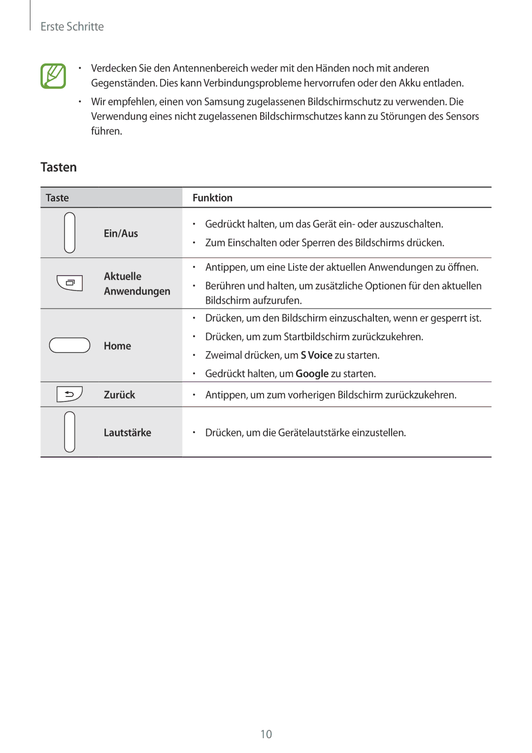 Samsung SM-G800FZKADBT, SM-G800FZWADBT, SM-G800FZDADBT, SM-G800FZBADBT manual Tasten 