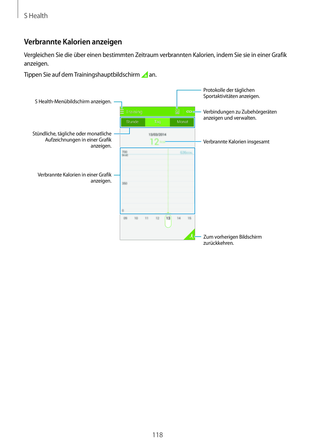 Samsung SM-G800FZKADBT, SM-G800FZWADBT manual Verbrannte Kalorien anzeigen, Tippen Sie auf dem Trainingshauptbildschirm an 