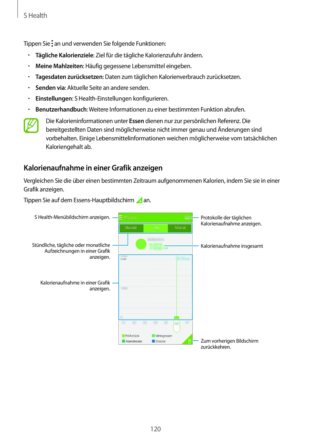 Samsung SM-G800FZWADBT, SM-G800FZDADBT, SM-G800FZKADBT, SM-G800FZBADBT manual Kalorienaufnahme in einer Grafik anzeigen 