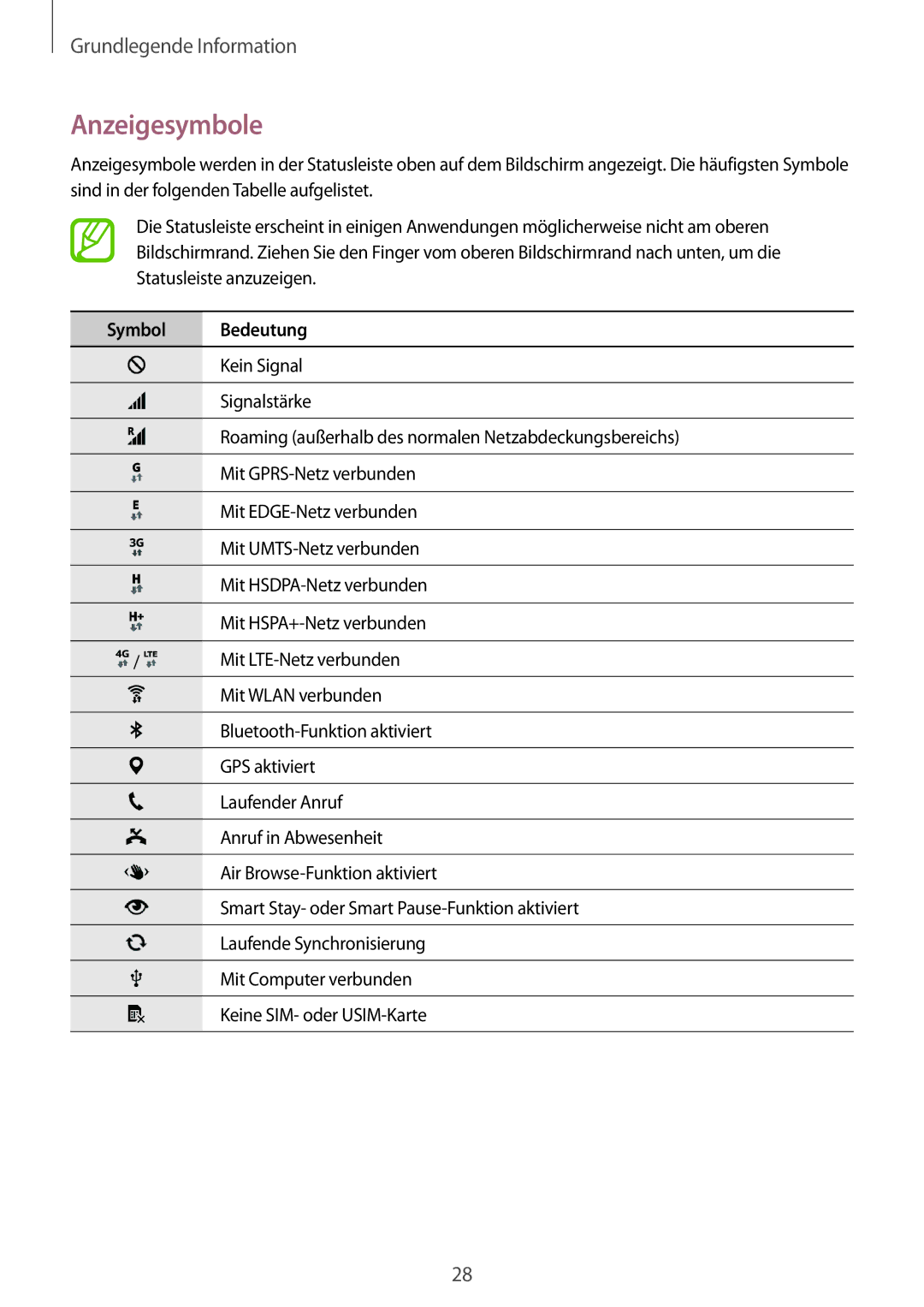 Samsung SM-G800FZWADBT, SM-G800FZDADBT, SM-G800FZKADBT, SM-G800FZBADBT manual Anzeigesymbole, Symbol Bedeutung 