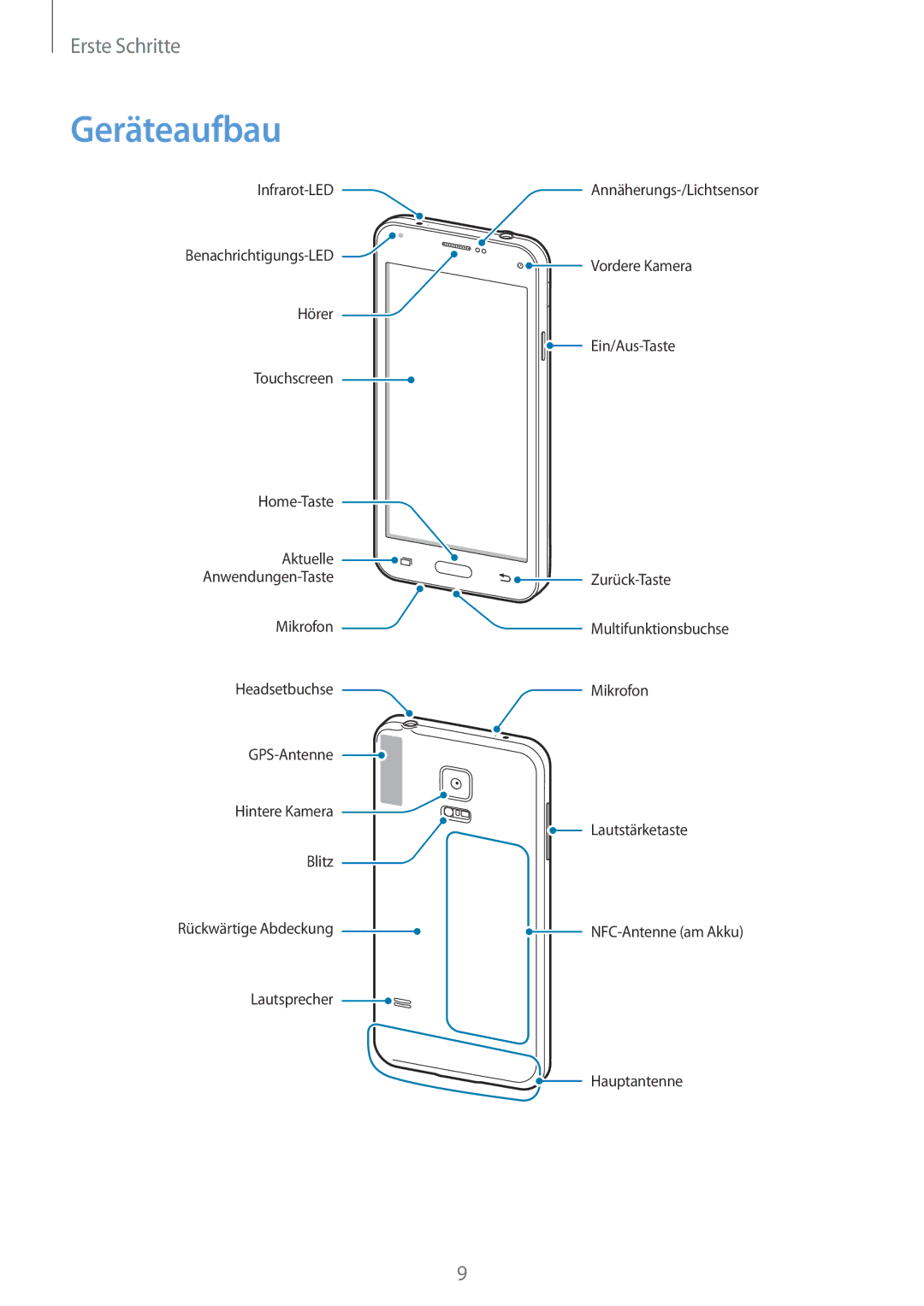 Samsung SM-G800FZDADBT, SM-G800FZWADBT, SM-G800FZKADBT, SM-G800FZBADBT manual Geräteaufbau 