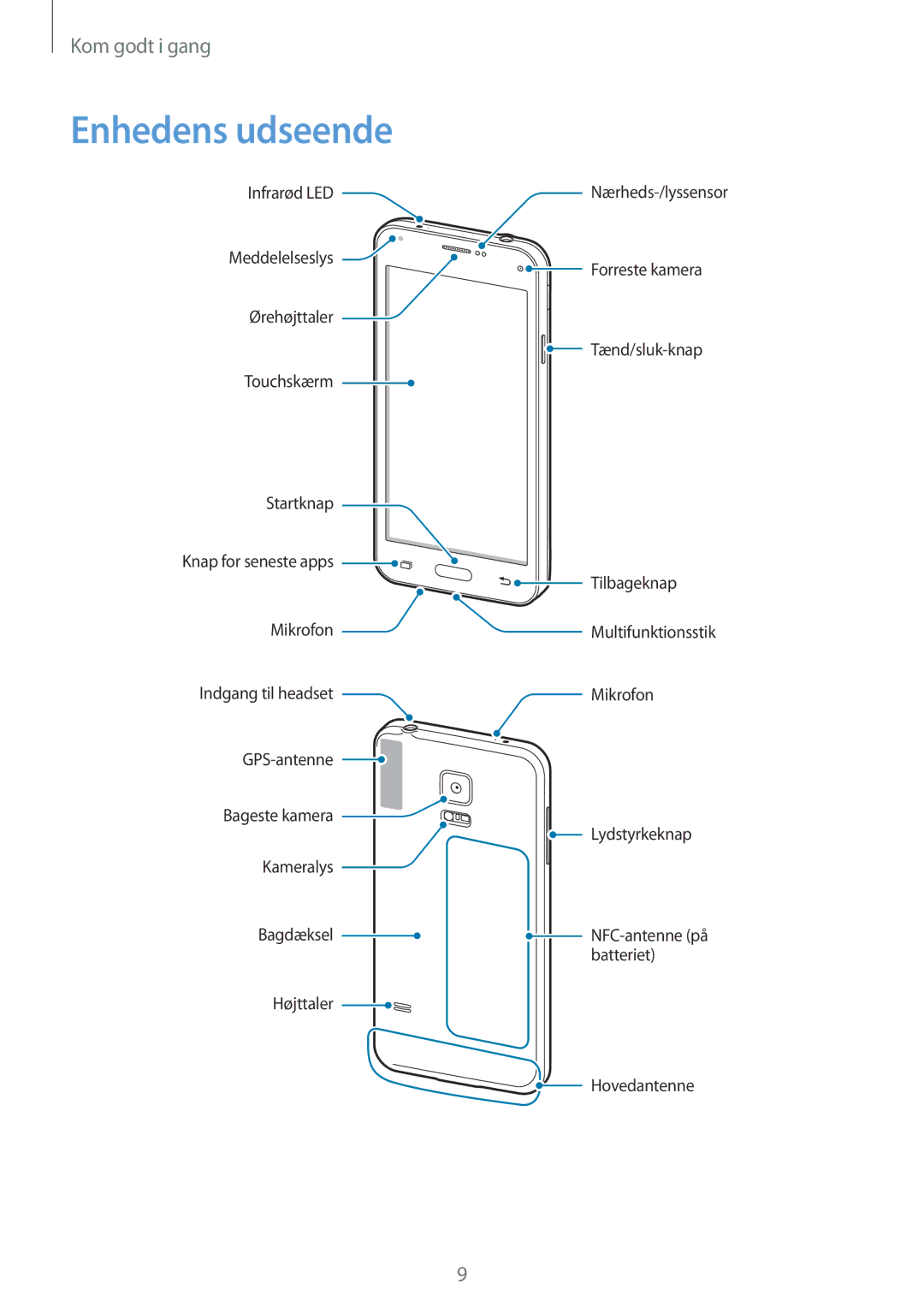 Samsung SM-G800FZBANEE, SM-G800FZWANEE, CG-G800FZKRNEE, SM-G800FZDANEE, SM-G800FZKANEE manual Enhedens udseende 