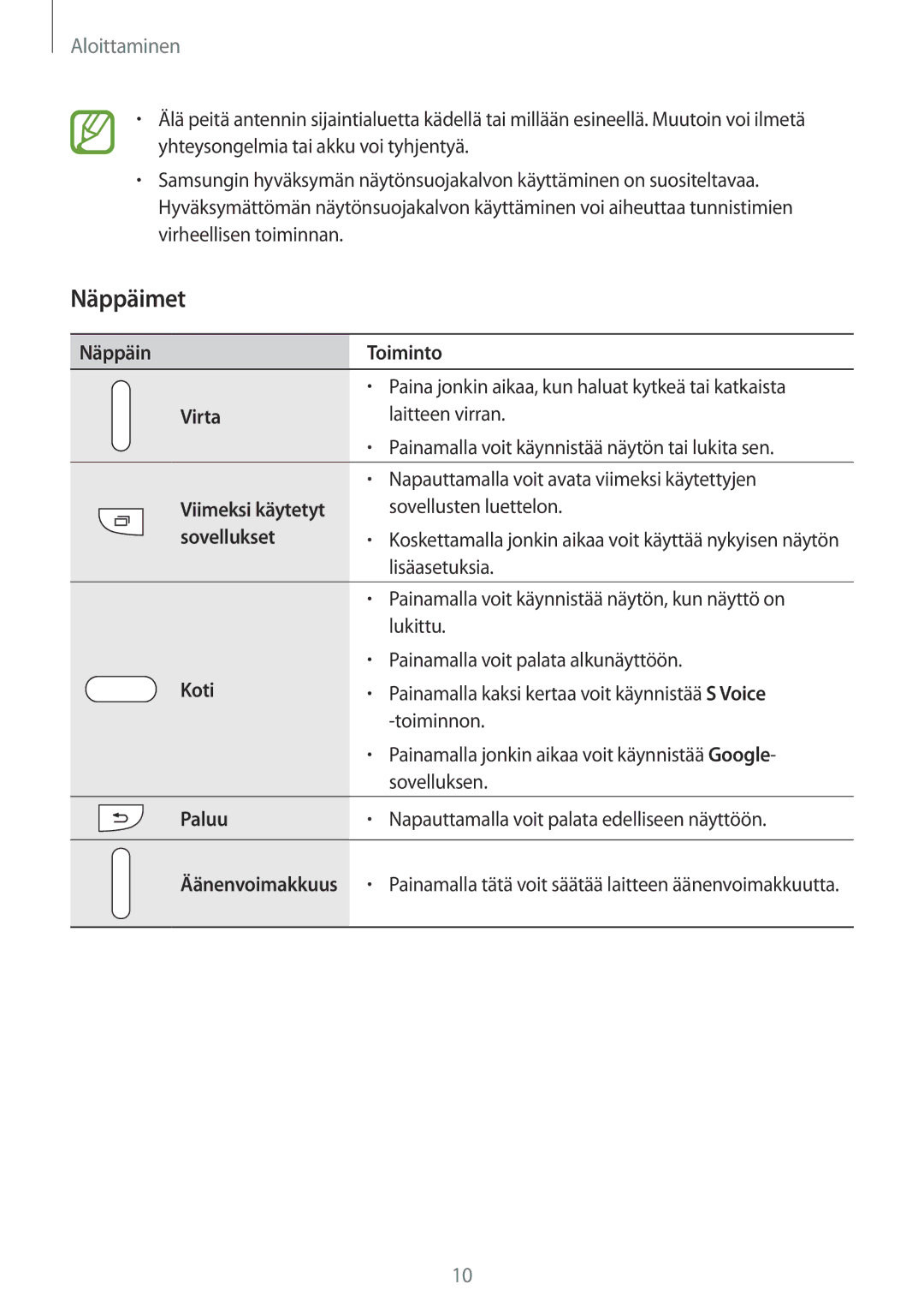 Samsung SM-G800FZWANEE, CG-G800FZKRNEE, SM-G800FZDANEE, SM-G800FZKANEE, SM-G800FZBANEE manual Näppäimet 