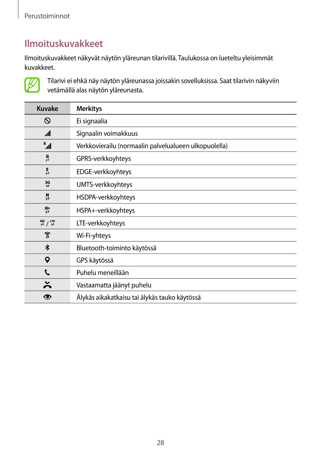 Samsung SM-G800FZKANEE, SM-G800FZWANEE, CG-G800FZKRNEE, SM-G800FZDANEE, SM-G800FZBANEE Ilmoituskuvakkeet, Kuvake Merkitys 