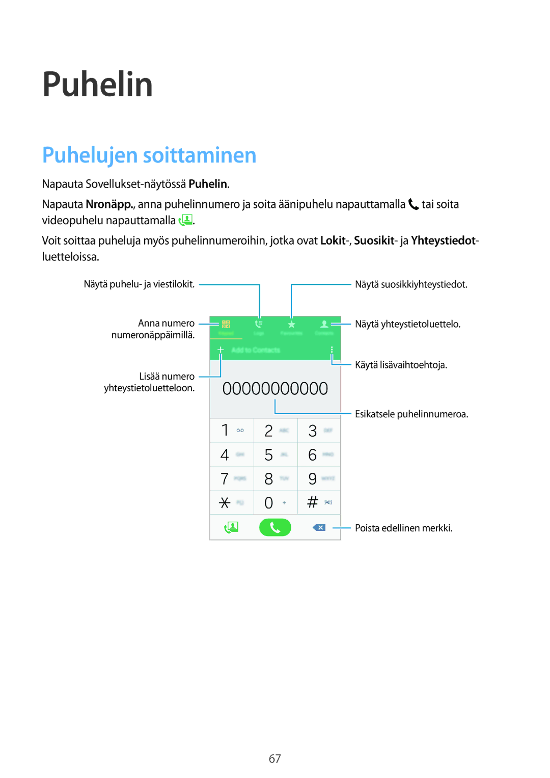 Samsung SM-G800FZDANEE, SM-G800FZWANEE, CG-G800FZKRNEE, SM-G800FZKANEE, SM-G800FZBANEE manual Puhelin, Puhelujen soittaminen 