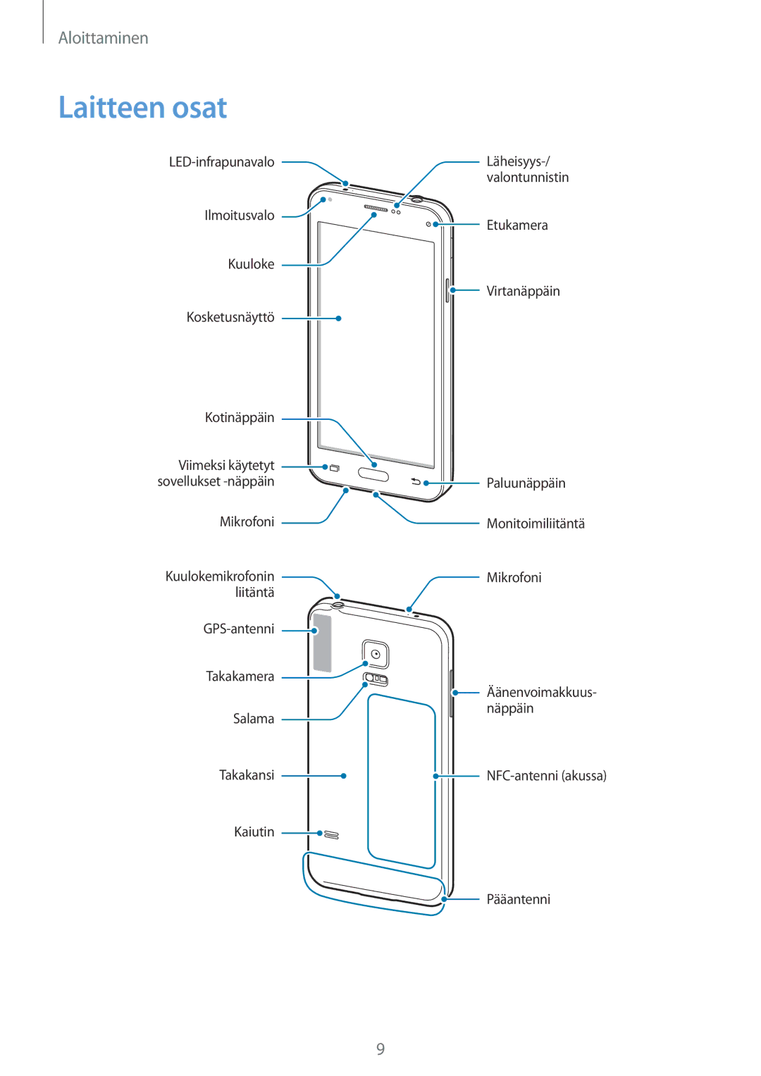 Samsung SM-G800FZBANEE, SM-G800FZWANEE, CG-G800FZKRNEE, SM-G800FZDANEE, SM-G800FZKANEE manual Laitteen osat 