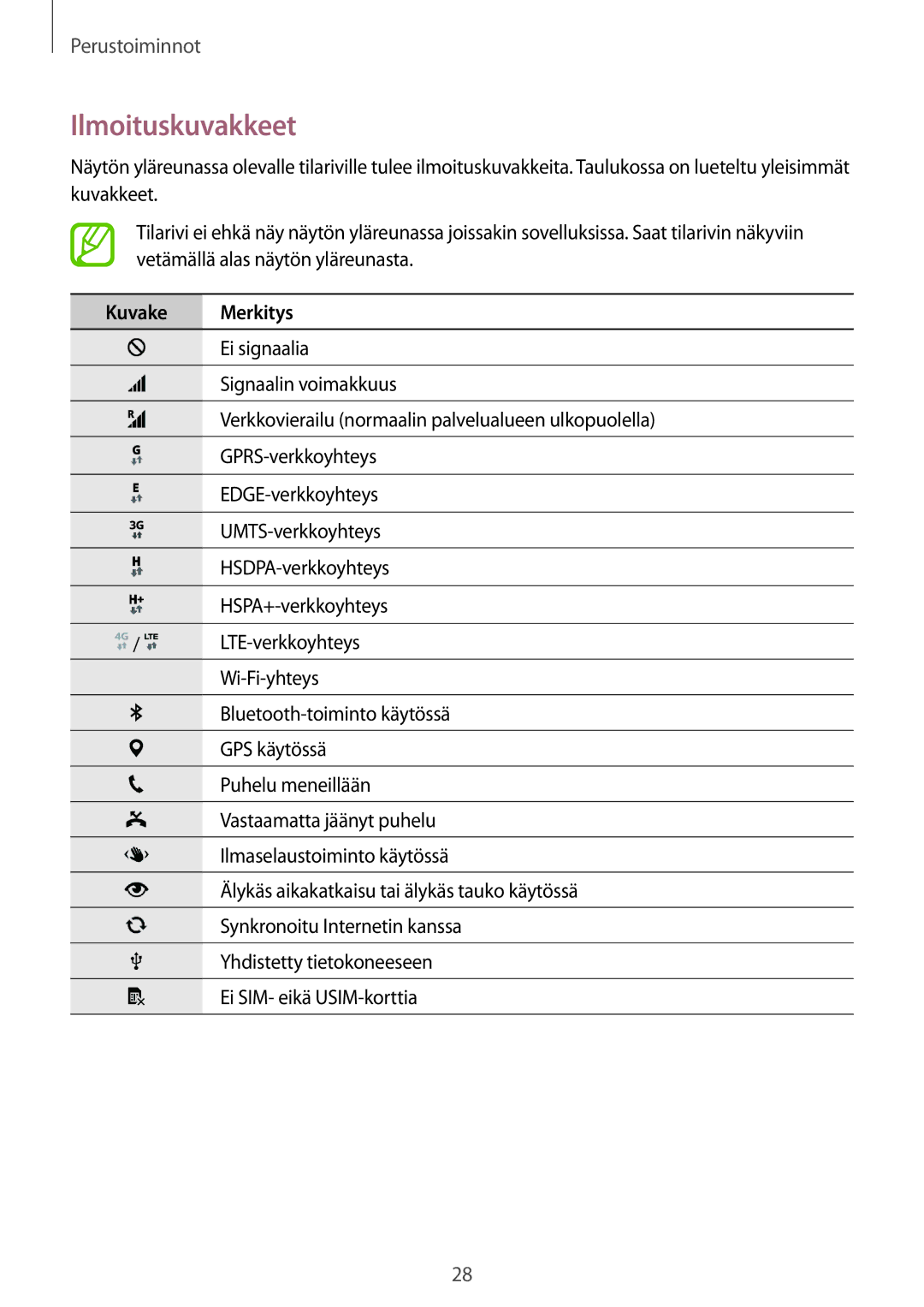 Samsung SM-G800FZKANEE, SM-G800FZWANEE, CG-G800FZKRNEE, SM-G800FZDANEE, SM-G800FZBANEE Ilmoituskuvakkeet, Kuvake Merkitys 