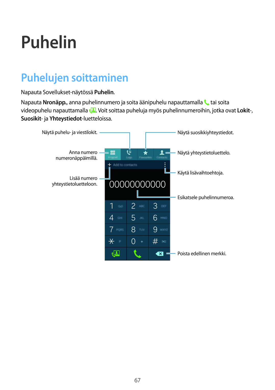 Samsung SM-G800FZDANEE, SM-G800FZWANEE, CG-G800FZKRNEE, SM-G800FZKANEE, SM-G800FZBANEE manual Puhelin, Puhelujen soittaminen 