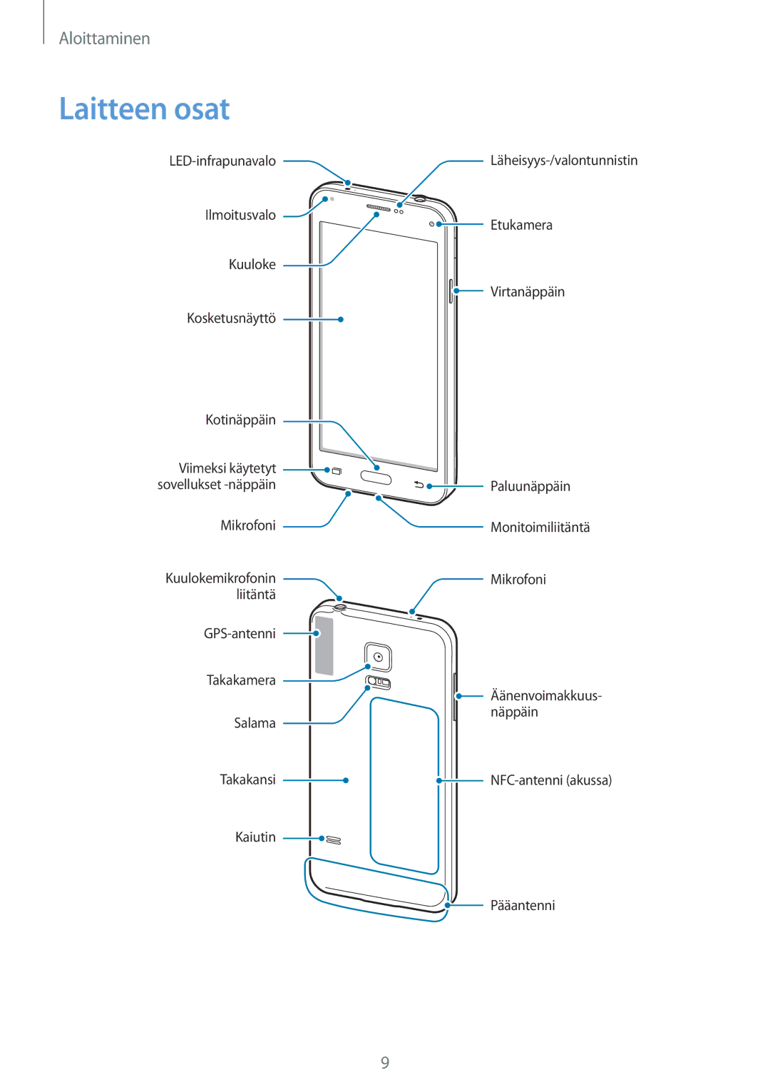 Samsung SM-G800FZBANEE, SM-G800FZWANEE, CG-G800FZKRNEE, SM-G800FZDANEE, SM-G800FZKANEE manual Laitteen osat 