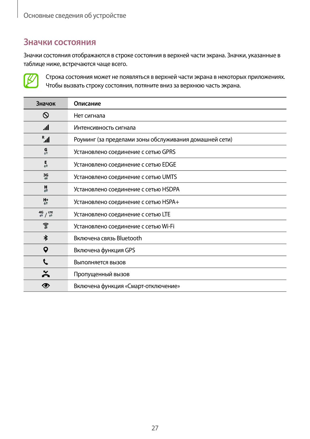 Samsung SM-G800FZDASEB, SM-G800FZWASEB, SM-G800FZKASEB, SM-G800FZBASEB, SM-G800FZBASER manual Значки состояния, Значок Описание 