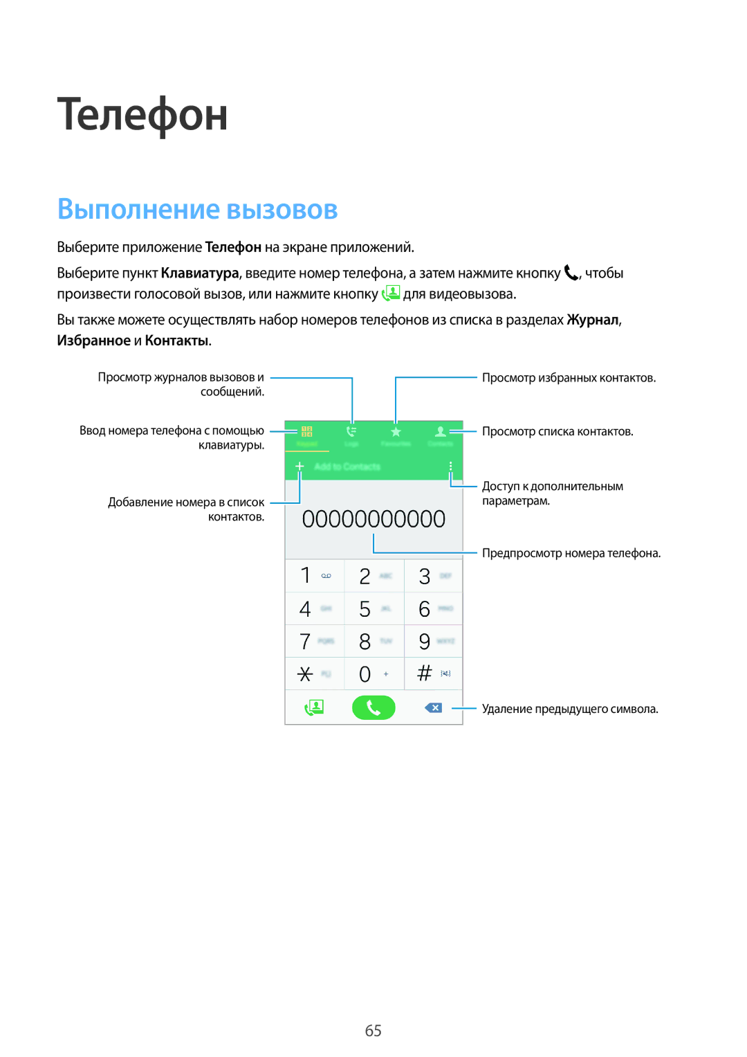 Samsung SM-G800FZKASEB, SM-G800FZWASEB, SM-G800FZBASEB, SM-G800FZDASEB Телефон, Выполнение вызовов, Избранное и Контакты 