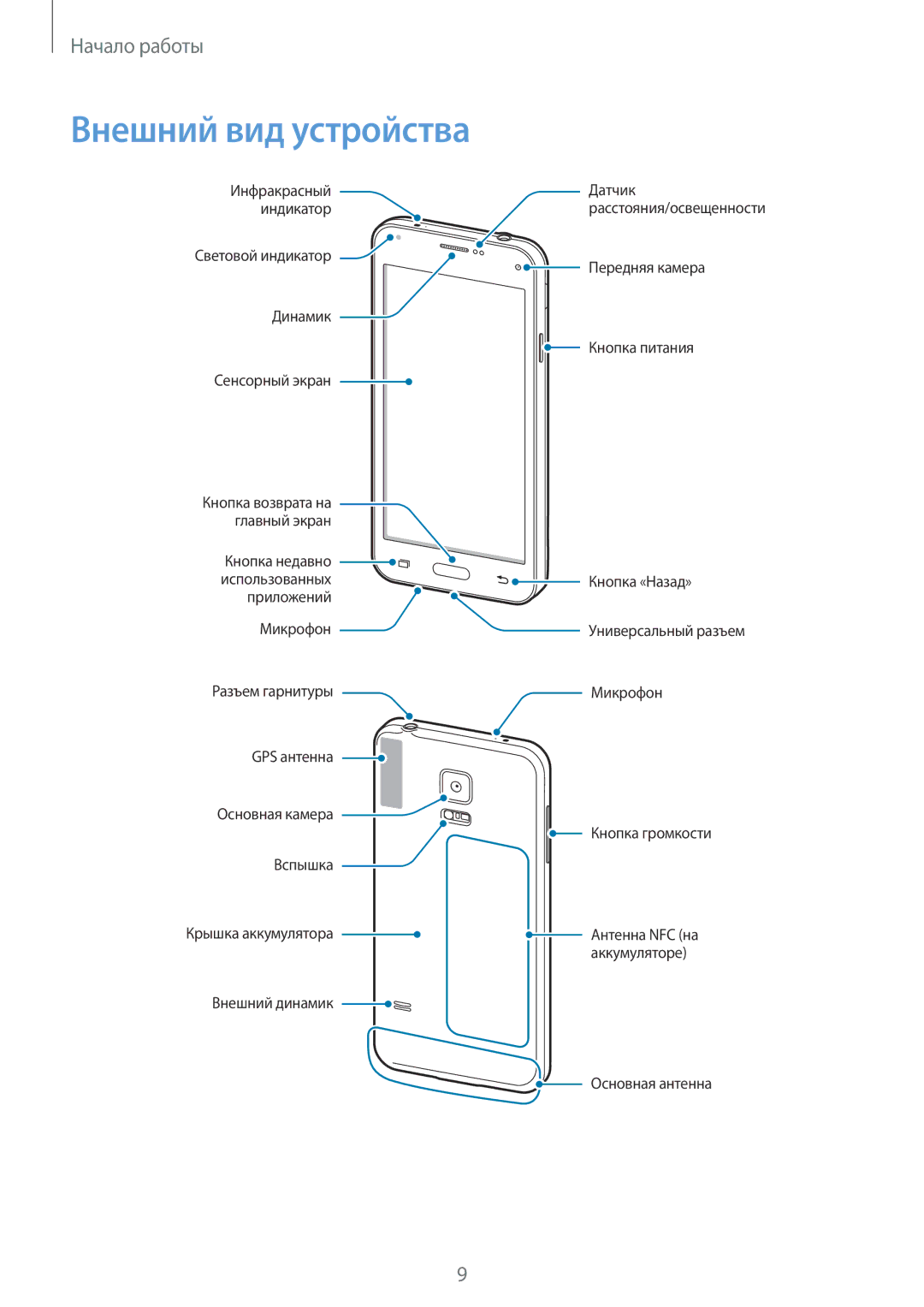 Samsung SM-G800FZKASEB, SM-G800FZWASEB, SM-G800FZBASEB, SM-G800FZDASEB, SM-G800FZBASER, SM-G800FZDASER Внешний вид устройства 