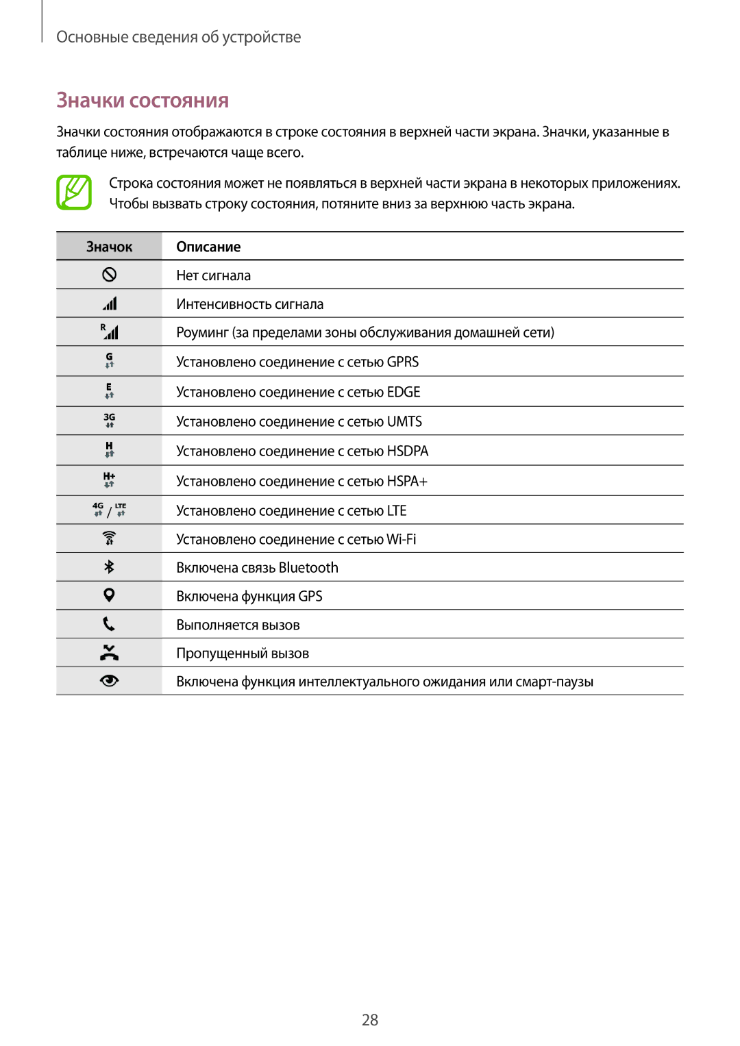 Samsung SM-G800FZBASER, SM-G800FZWASEB, SM-G800FZKASEB, SM-G800FZBASEB, SM-G800FZDASEB manual Значки состояния, Значок Описание 