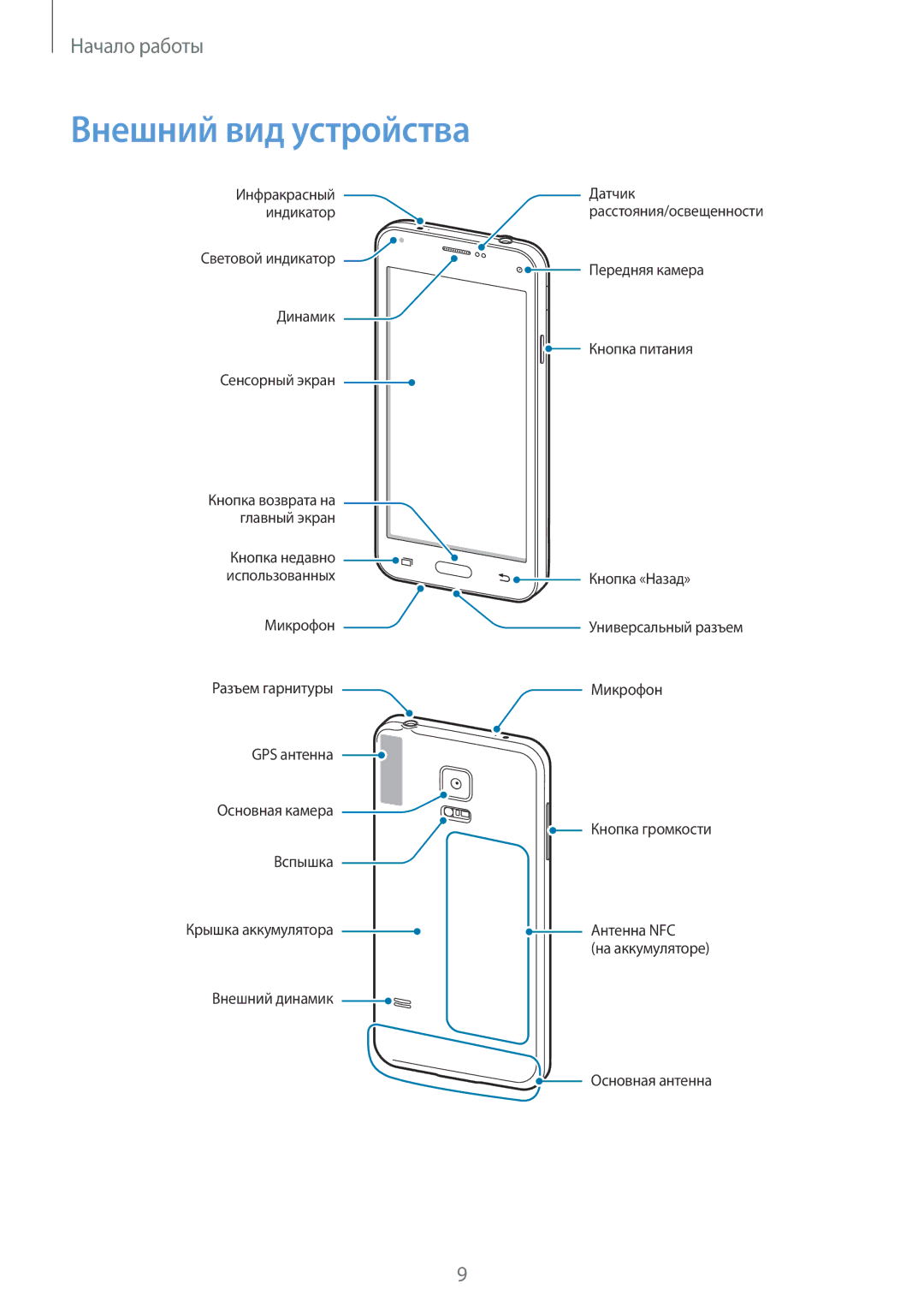 Samsung SM-G800FZKASEB, SM-G800FZWASEB, SM-G800FZBASEB, SM-G800FZDASEB, SM-G800FZBASER, SM-G800FZDASER Внешний вид устройства 