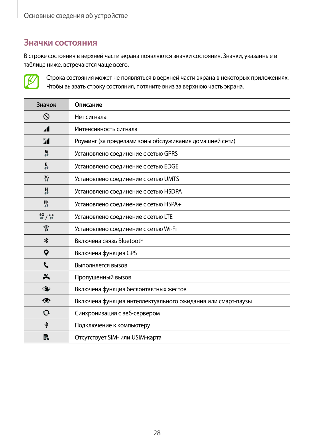 Samsung SM-G800FZBASER, SM-G800FZWASEB, SM-G800FZKASEB, SM-G800FZBASEB, SM-G800FZDASEB manual Значки состояния, Значок Описание 