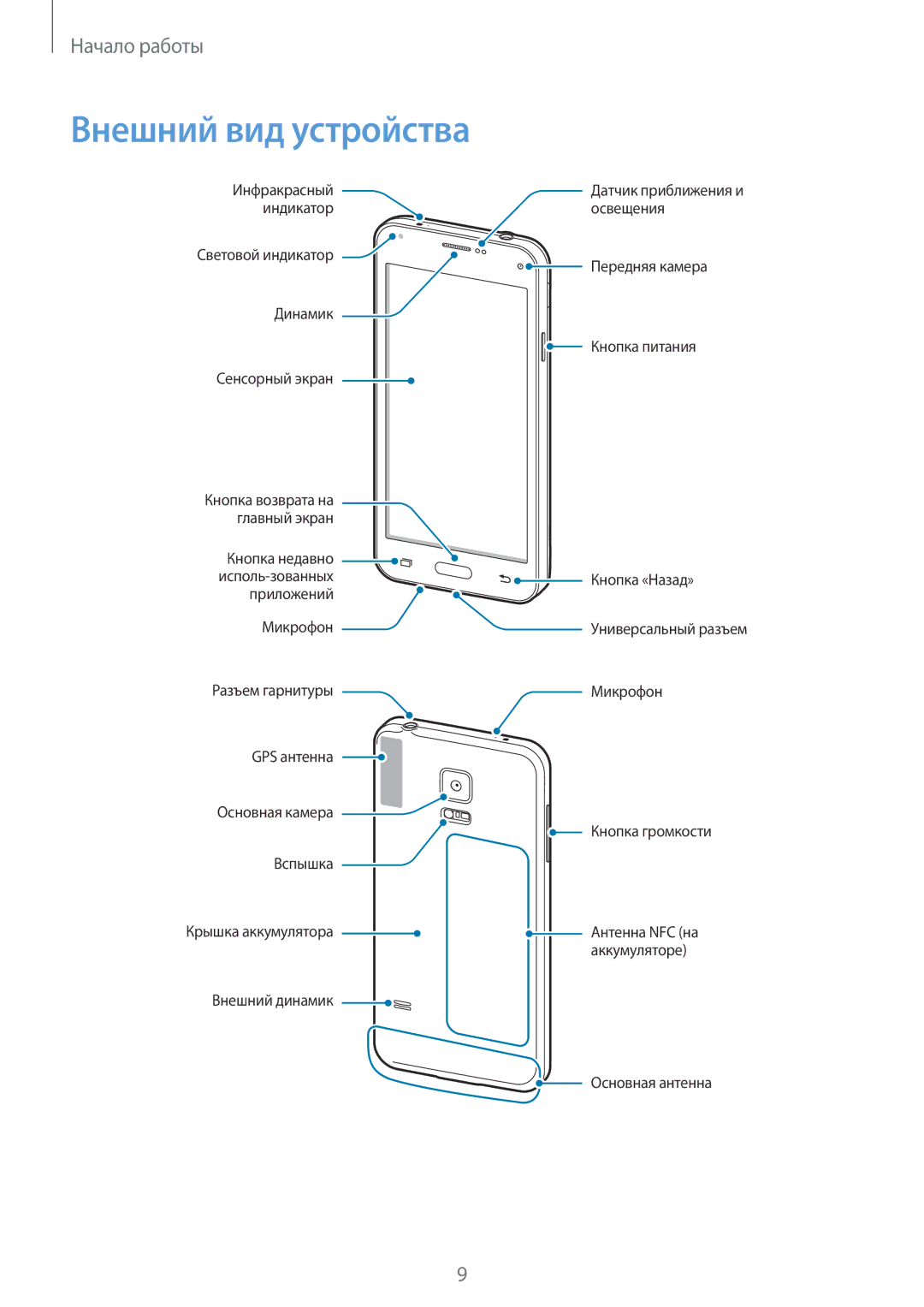 Samsung SM-G800FZKASEB, SM-G800FZWASEB, SM-G800FZBASEB, SM-G800FZDASEB, SM-G800FZBASER, SM-G800FZDASER Внешний вид устройства 