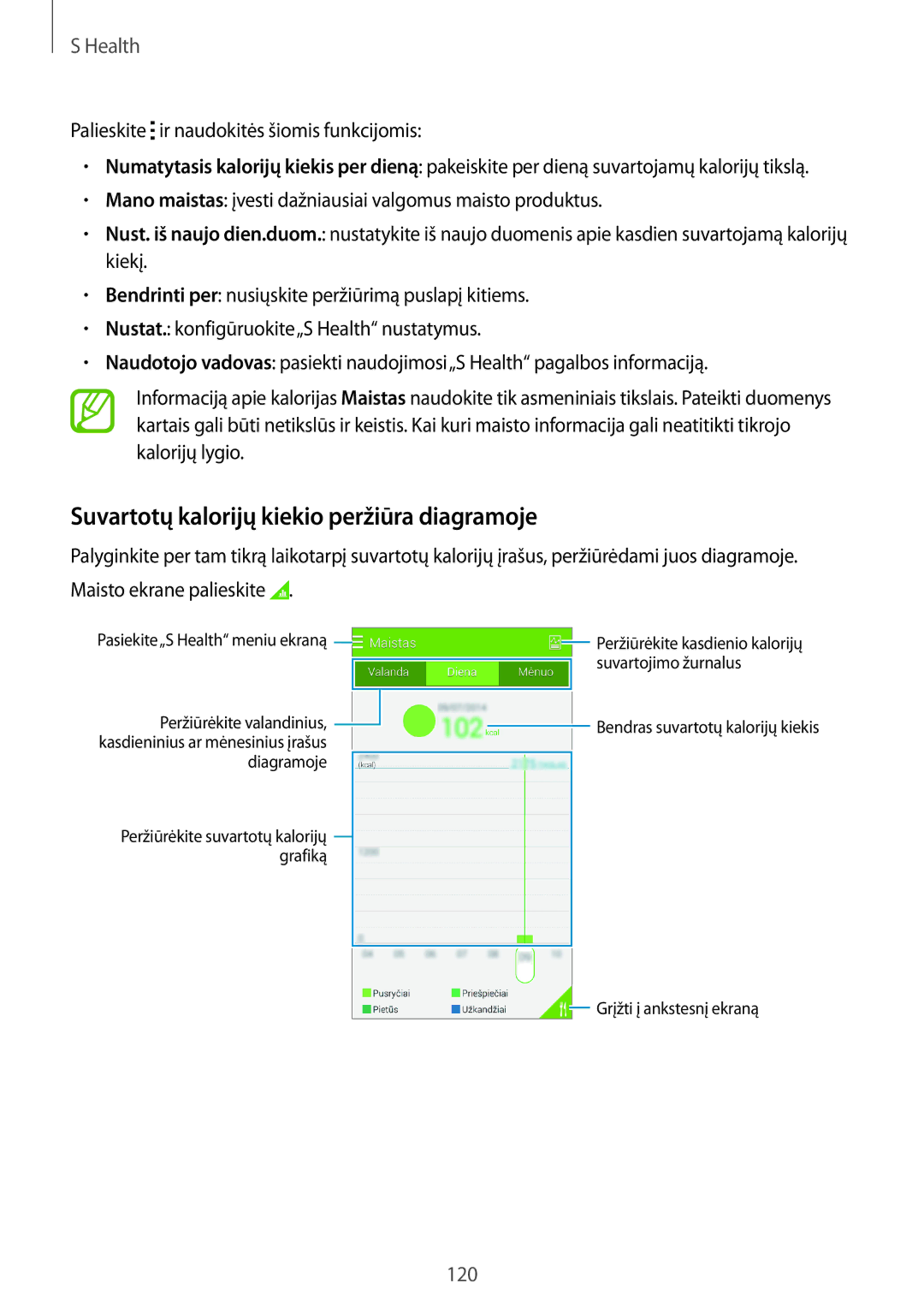 Samsung SM-G800FZWASEB manual Suvartotų kalorijų kiekio peržiūra diagramoje, Palieskite ir naudokitės šiomis funkcijomis 