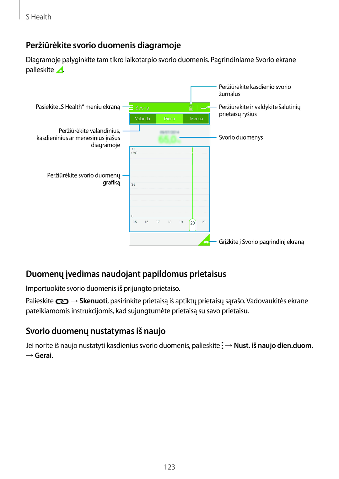 Samsung SM-G800FZDASEB manual Peržiūrėkite svorio duomenis diagramoje, Duomenų įvedimas naudojant papildomus prietaisus 