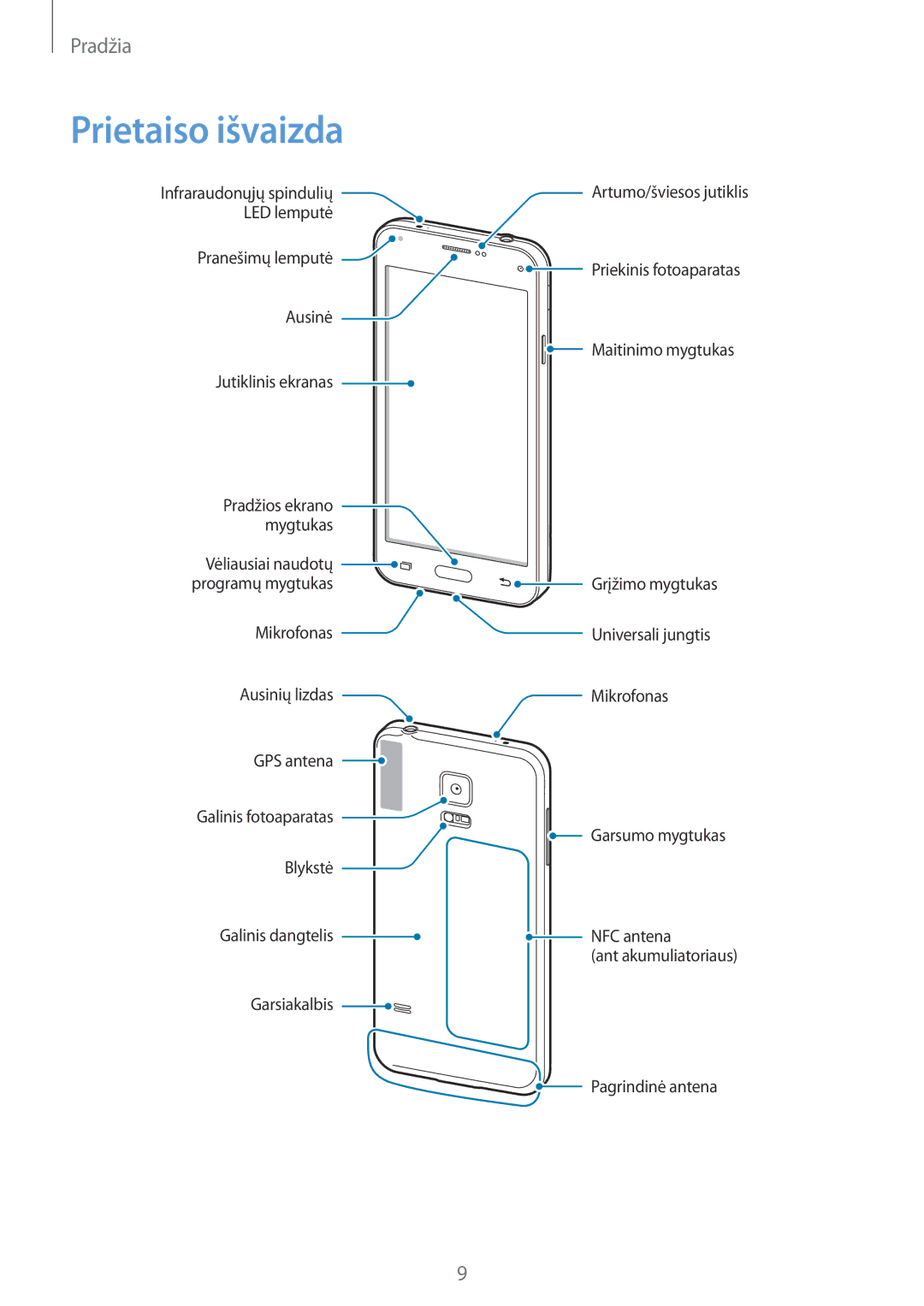 Samsung SM-G800FZKASEB, SM-G800FZWASEB, SM-G800FZBASEB, SM-G800FZDASEB manual Prietaiso išvaizda 