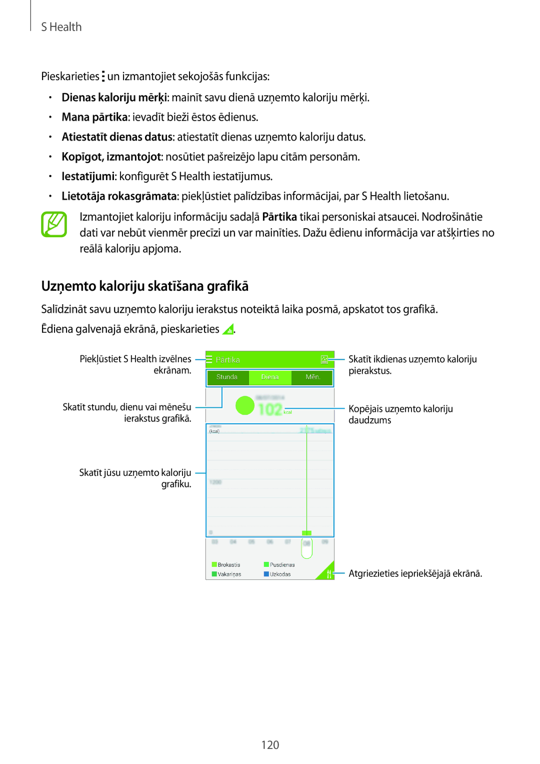 Samsung SM-G800FZWASEB, SM-G800FZKASEB, SM-G800FZBASEB, SM-G800FZDASEB manual Uzņemto kaloriju skatīšana grafikā 