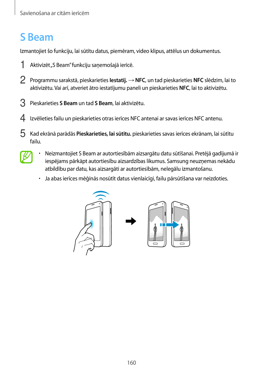 Samsung SM-G800FZWASEB, SM-G800FZKASEB, SM-G800FZBASEB, SM-G800FZDASEB manual Beam 