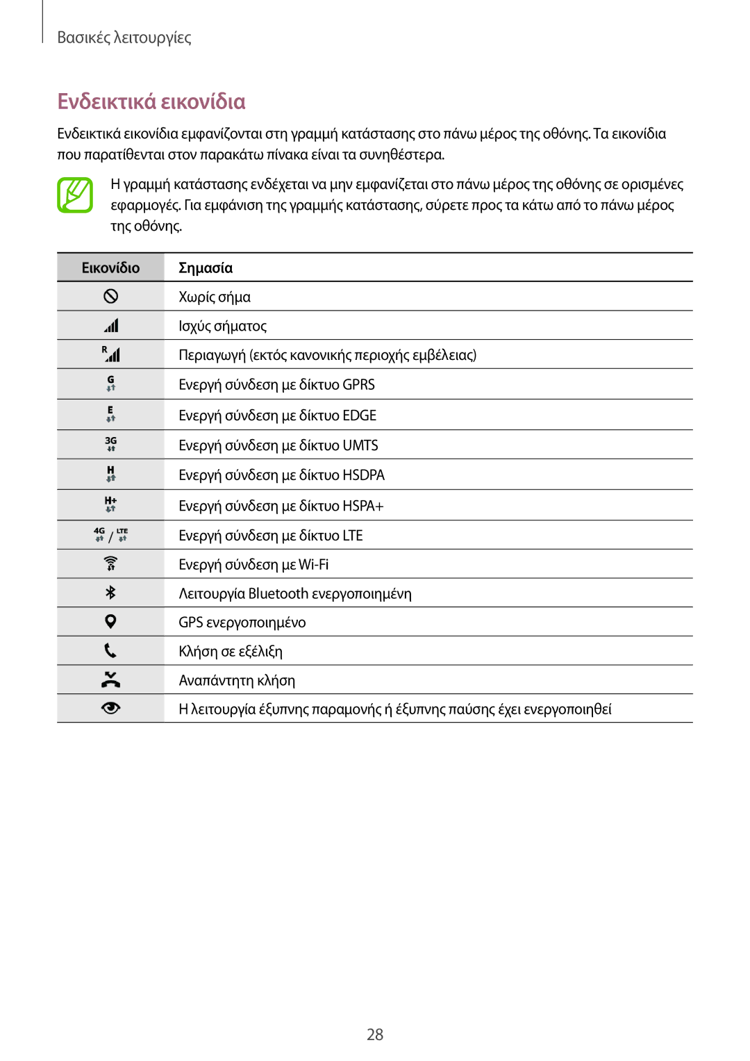 Samsung SM-G800FZBAVGR, SM-G800FZWAVGR, SM-G800FZKAEUR, SM-G800FZWAEUR manual Ενδεικτικά εικονίδια, Εικονίδιο Σημασία 