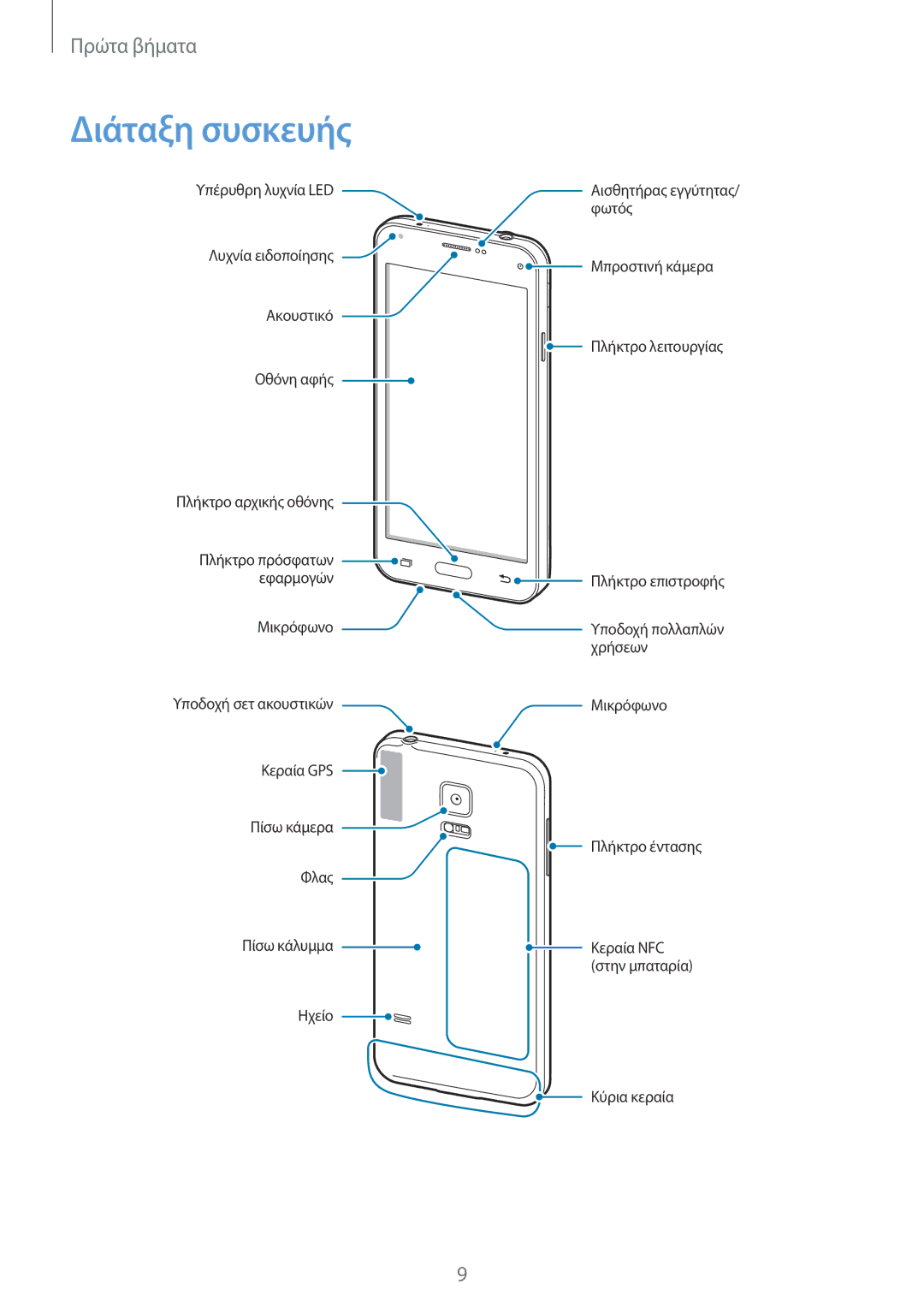 Samsung SM-G800FZDAVGR, SM-G800FZWAVGR, SM-G800FZKAEUR, SM-G800FZWAEUR, SM-G800FZKACOS, SM-G800FZDAEUR manual Διάταξη συσκευής 