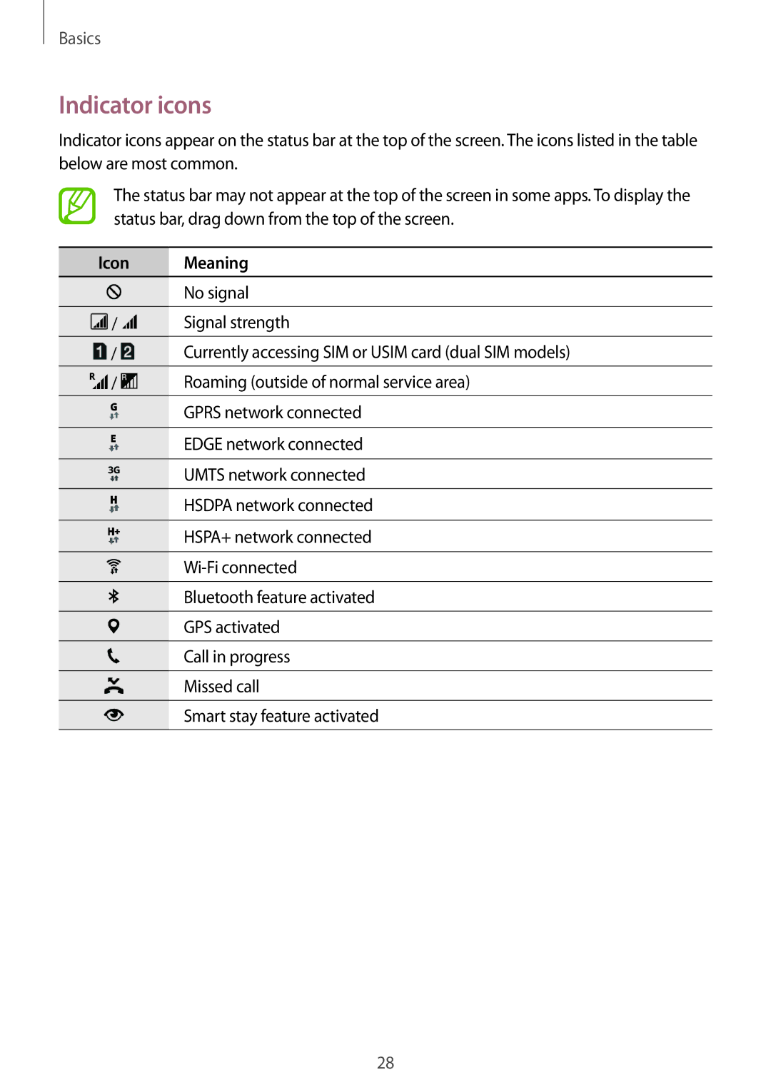 Samsung SM-G800HZWDSER, SM-G800HZKDSER, SM-G800HZDASER, SM-G800HZBDSER, SM-G800HZWASER manual Indicator icons, Icon Meaning 