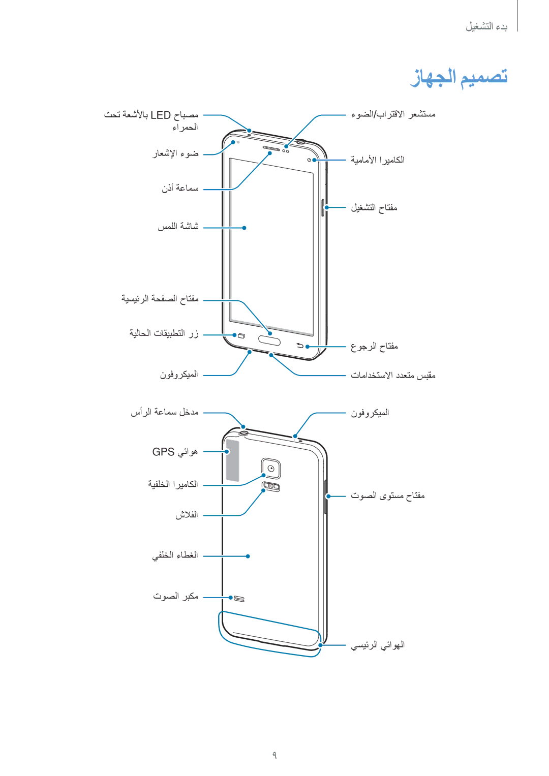 Samsung SM-G800HZKDTUN, SM-G800HZWDXFE, SM-G800HZWDTUN, SM-G800HZWDTHR, SM-G800HZWAXFE, SM-G800HZBDCAC manual زاهجلا ميمصت 