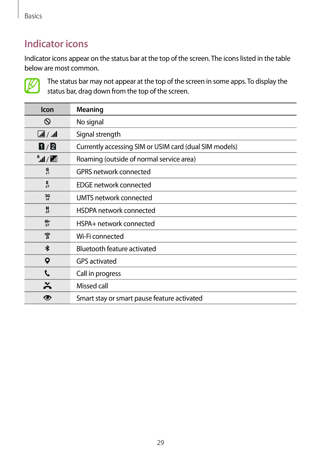 Samsung SM-G800HZBDKSA, SM-G800HZWDXFE, SM-G800HZWDTUN, SM-G800HZWDTHR, SM-G800HZWAXFE manual Indicator icons, Icon Meaning 