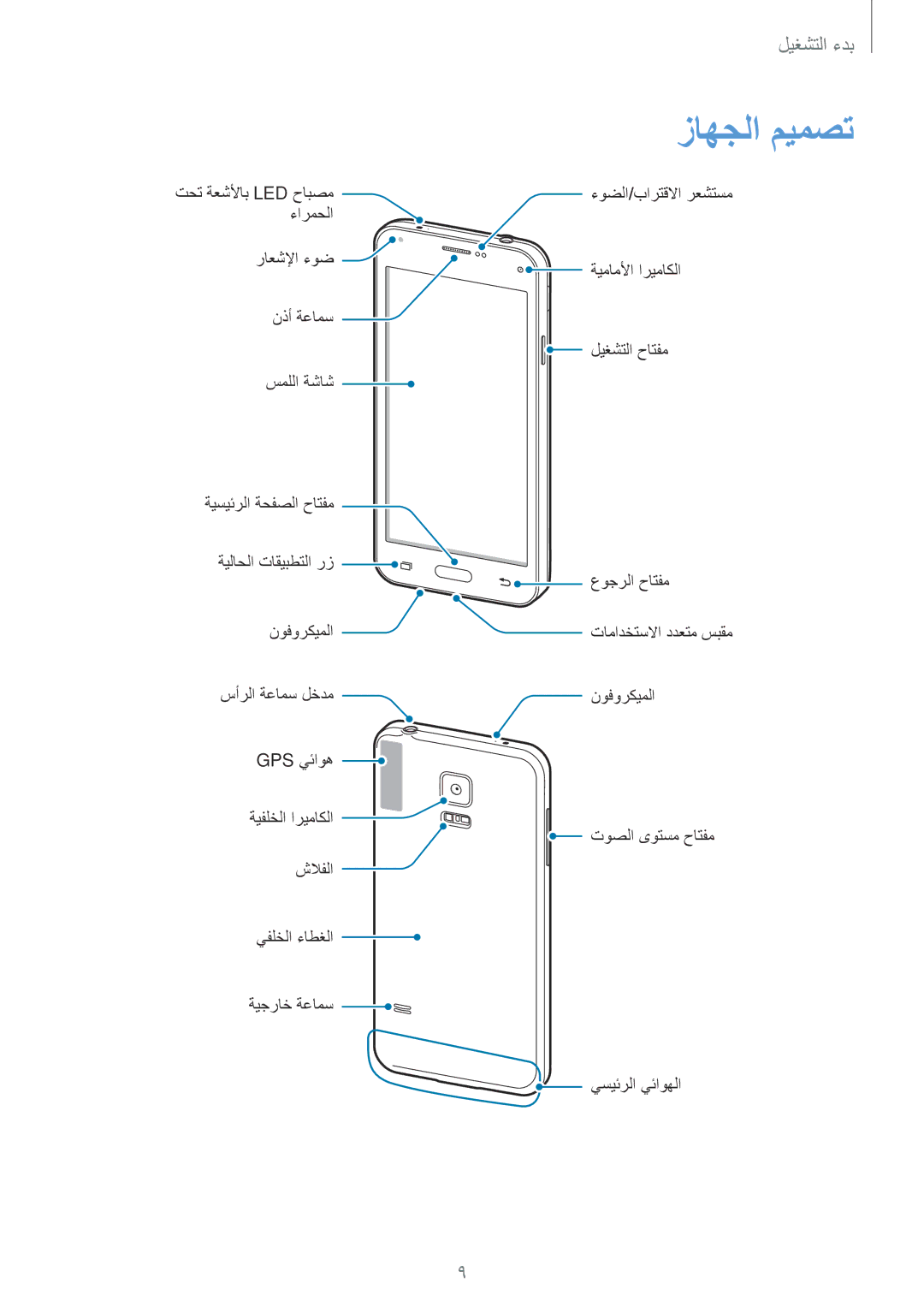 Samsung SM-G800HZKDTUN, SM-G800HZWDXFE, SM-G800HZWDTUN, SM-G800HZWDTHR, SM-G800HZWAXFE, SM-G800HZBDCAC manual زاهجلا ميمصت 