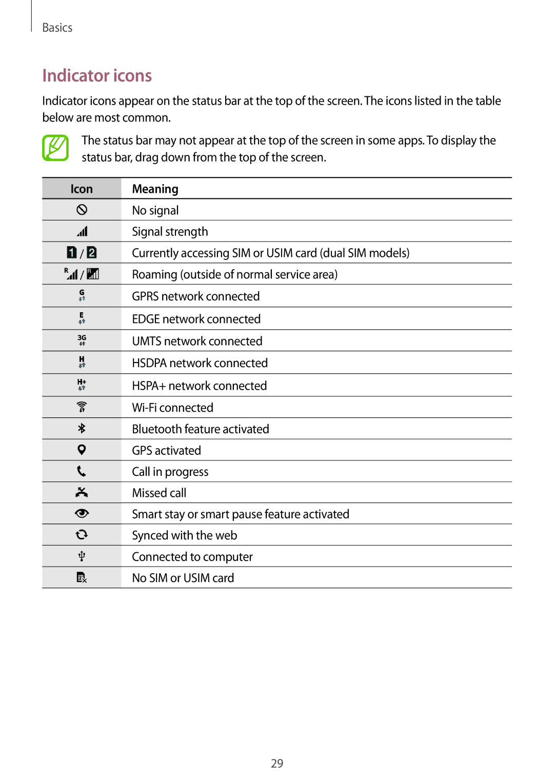 Samsung SM-G800HZBDKSA, SM-G800HZWDXFE, SM-G800HZWDTUN, SM-G800HZWDTHR, SM-G800HZWAXFE manual Indicator icons, Icon Meaning 