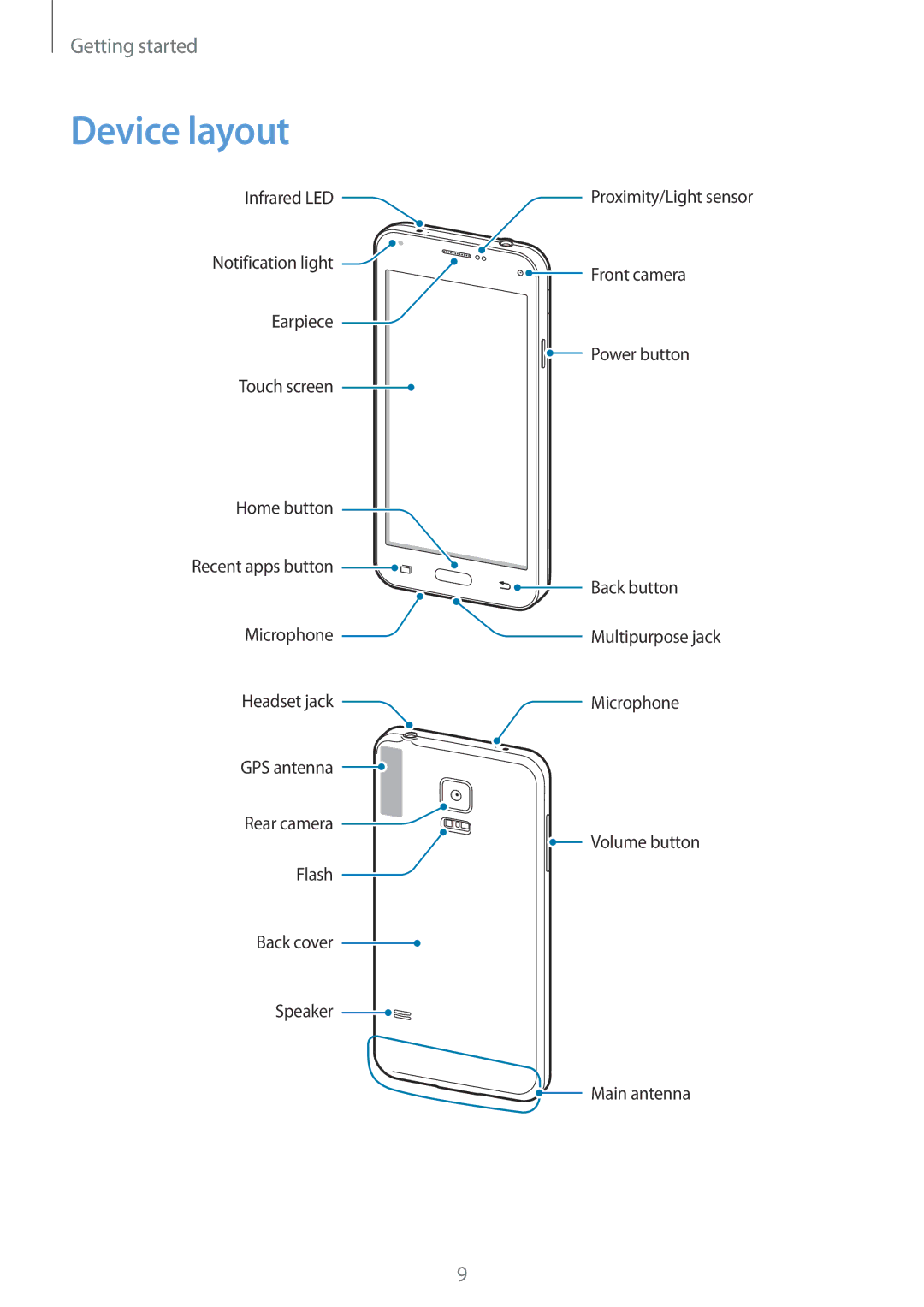 Samsung SM-G800HZKDTUN, SM-G800HZWDXFE, SM-G800HZWDTUN, SM-G800HZWDTHR, SM-G800HZWAXFE, SM-G800HZBDCAC manual Device layout 