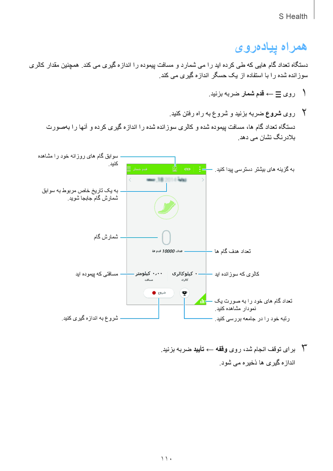 Samsung SM-G800HZKDBTC, SM-G800HZWDXFE, SM-G800HZWDTUN, SM-G800HZWDTHR, SM-G800HZWAXFE, SM-G800HZBDCAC یور‌هدایپ هارمه, 110 