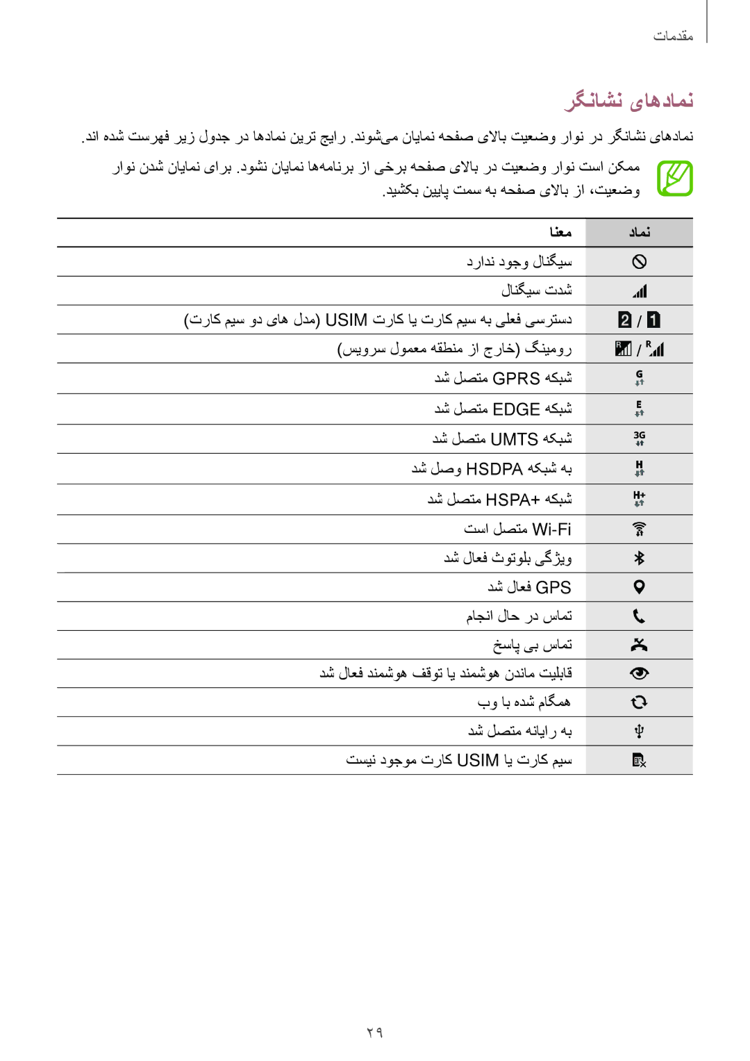 Samsung SM-G800HZBDKSA, SM-G800HZWDXFE, SM-G800HZWDTUN, SM-G800HZWDTHR, SM-G800HZWAXFE manual رگناشن یاهدامن, انعم دامن 