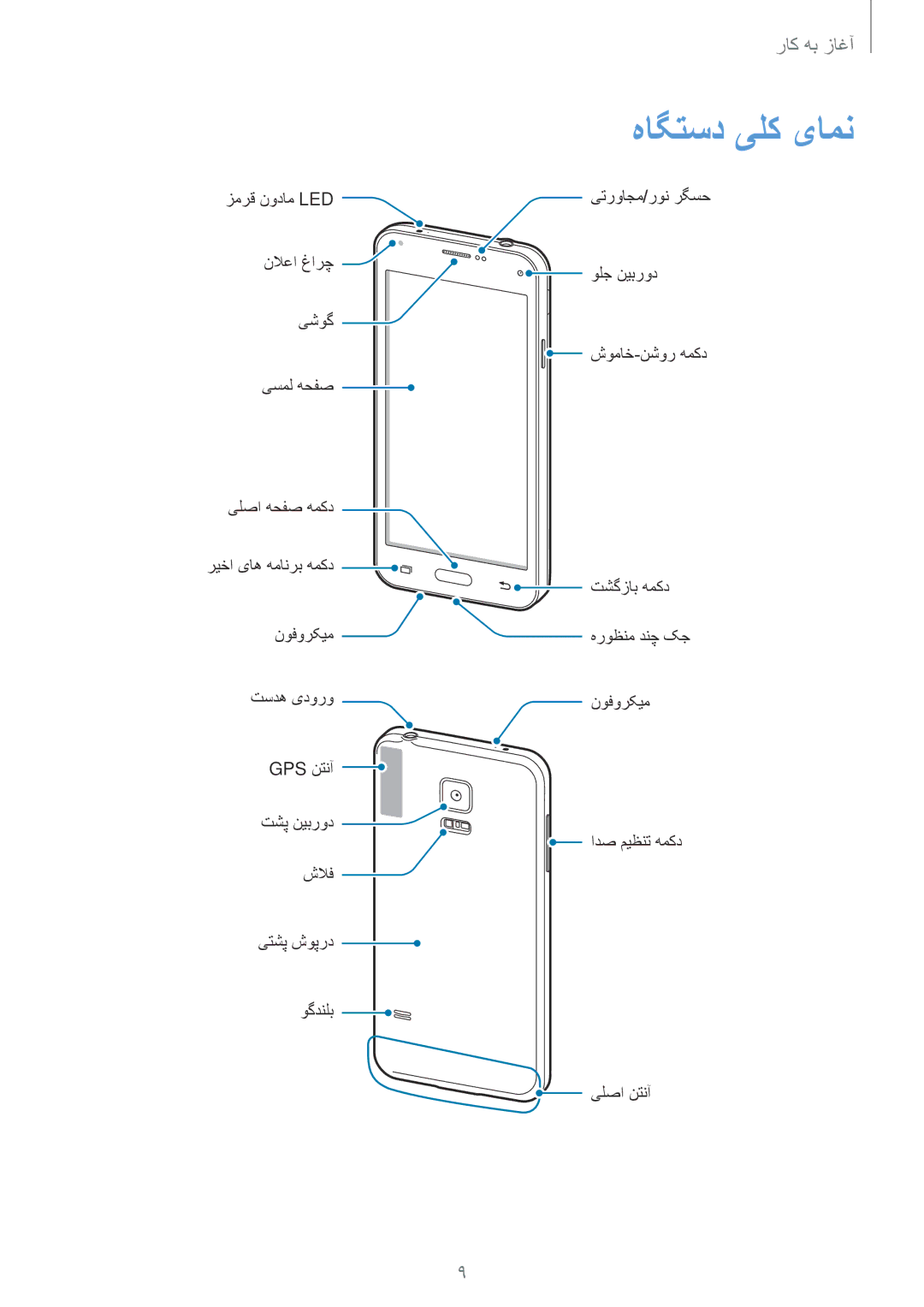 Samsung SM-G800HZKDTUN, SM-G800HZWDXFE, SM-G800HZWDTUN, SM-G800HZWDTHR, SM-G800HZWAXFE, SM-G800HZBDCAC manual هاگتسد یلک یامن 