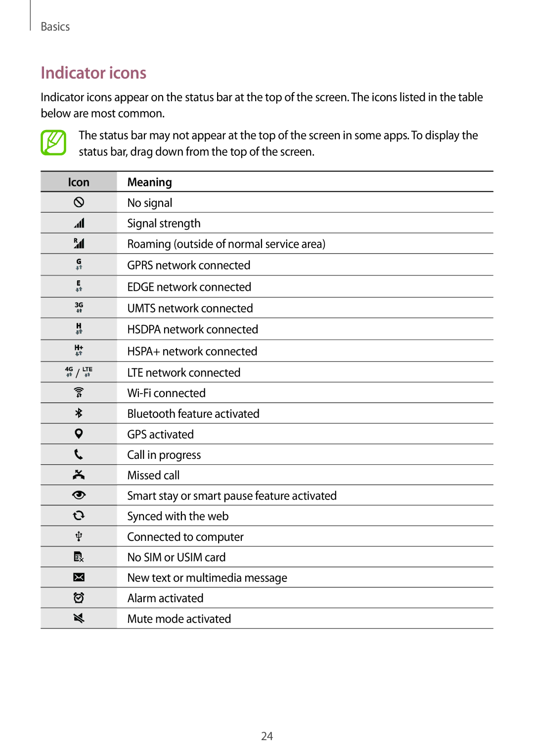 Samsung SM-G850F user manual Indicator icons, Icon Meaning 