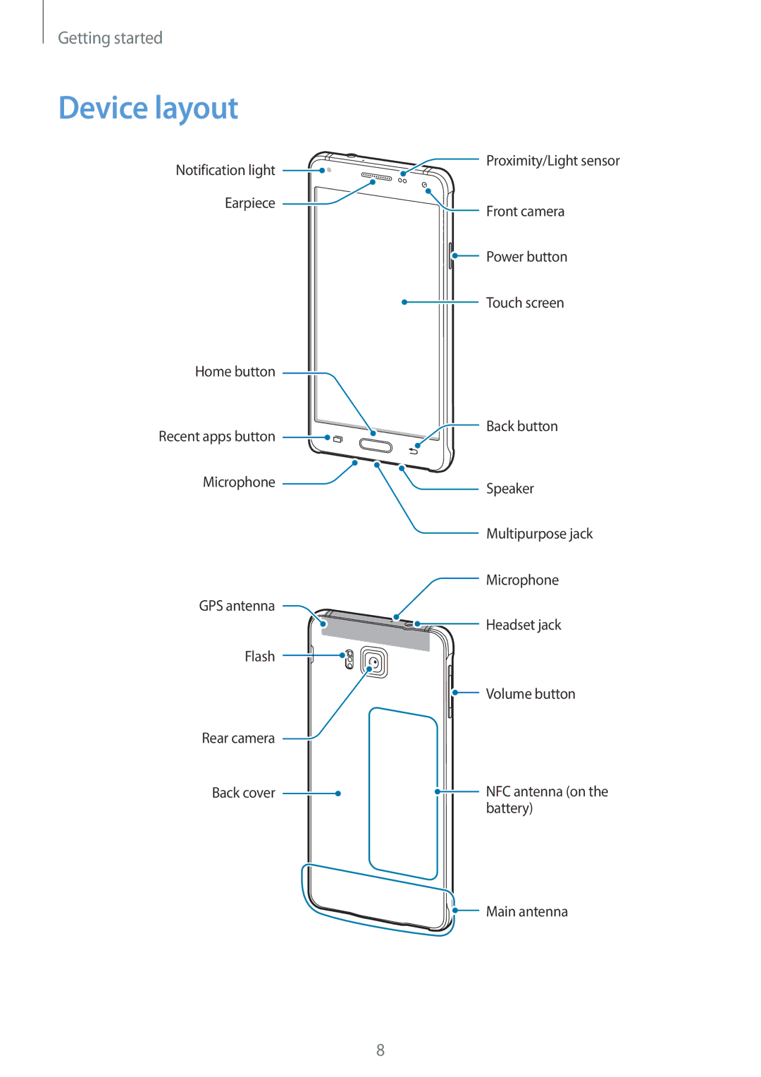 Samsung SM-G850F user manual Device layout 