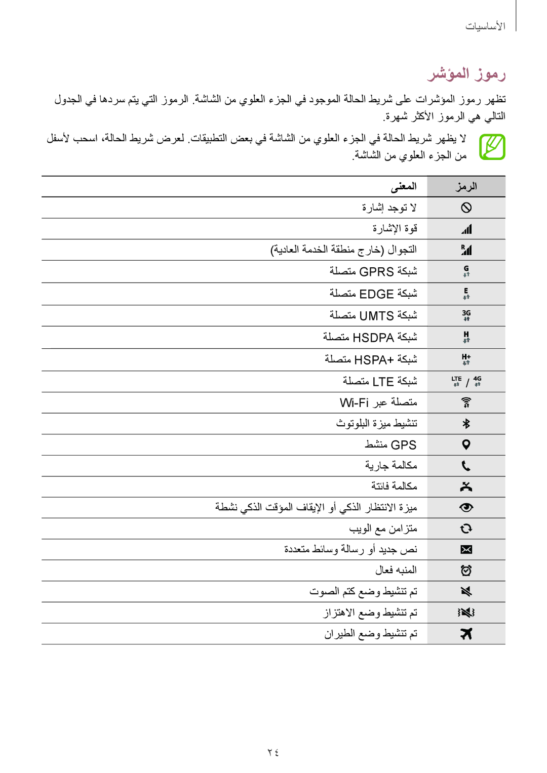 Samsung SM-G850FZDETUN, SM-G850FHSEAFG, SM-G850FHSECAC, SM-G850FZDEMID, SM-G850FZDETMC manual رشؤملا زومر, ىنعملا زمرلا 