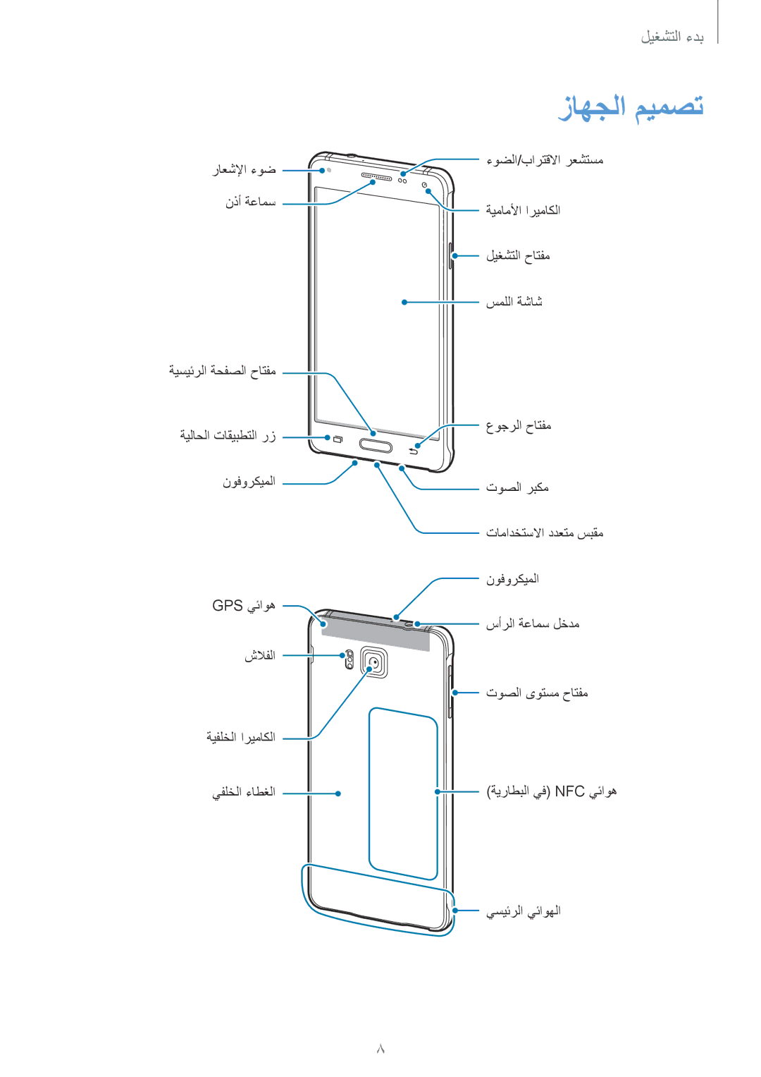 Samsung SM-G850FZWETMT, SM-G850FHSEAFG, SM-G850FHSECAC, SM-G850FZDEMID, SM-G850FZDETMC, SM-G850FZKEACR manual زاهجلا ميمصت 