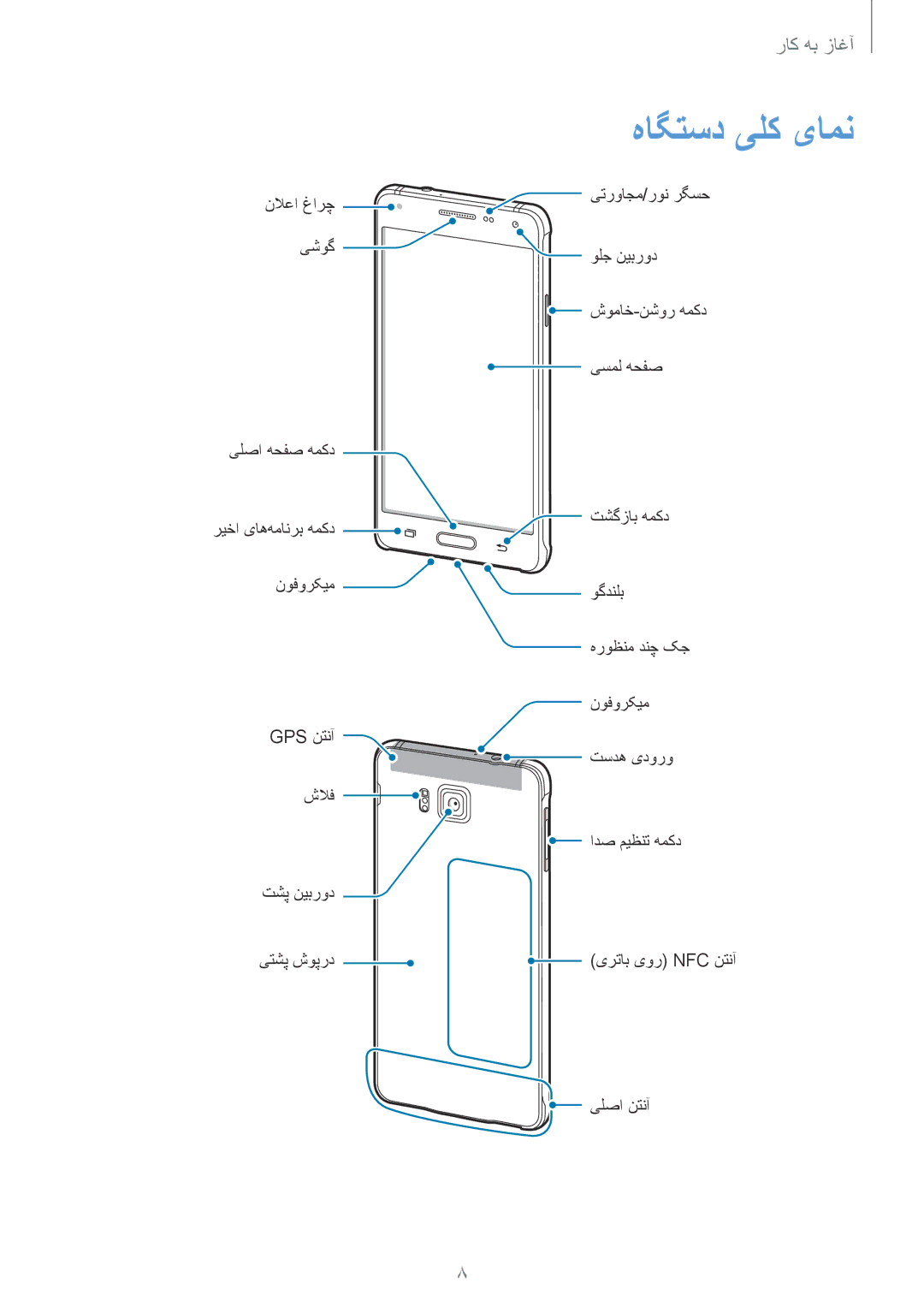 Samsung SM-G850FZWETMT, SM-G850FHSEAFG, SM-G850FHSECAC, SM-G850FZDEMID, SM-G850FZDETMC, SM-G850FZKEACR manual ﯽﺗﺭﻭﺎﺟﻣ/ﺭﻭﻧ ﺭﮕﺳﺣ 