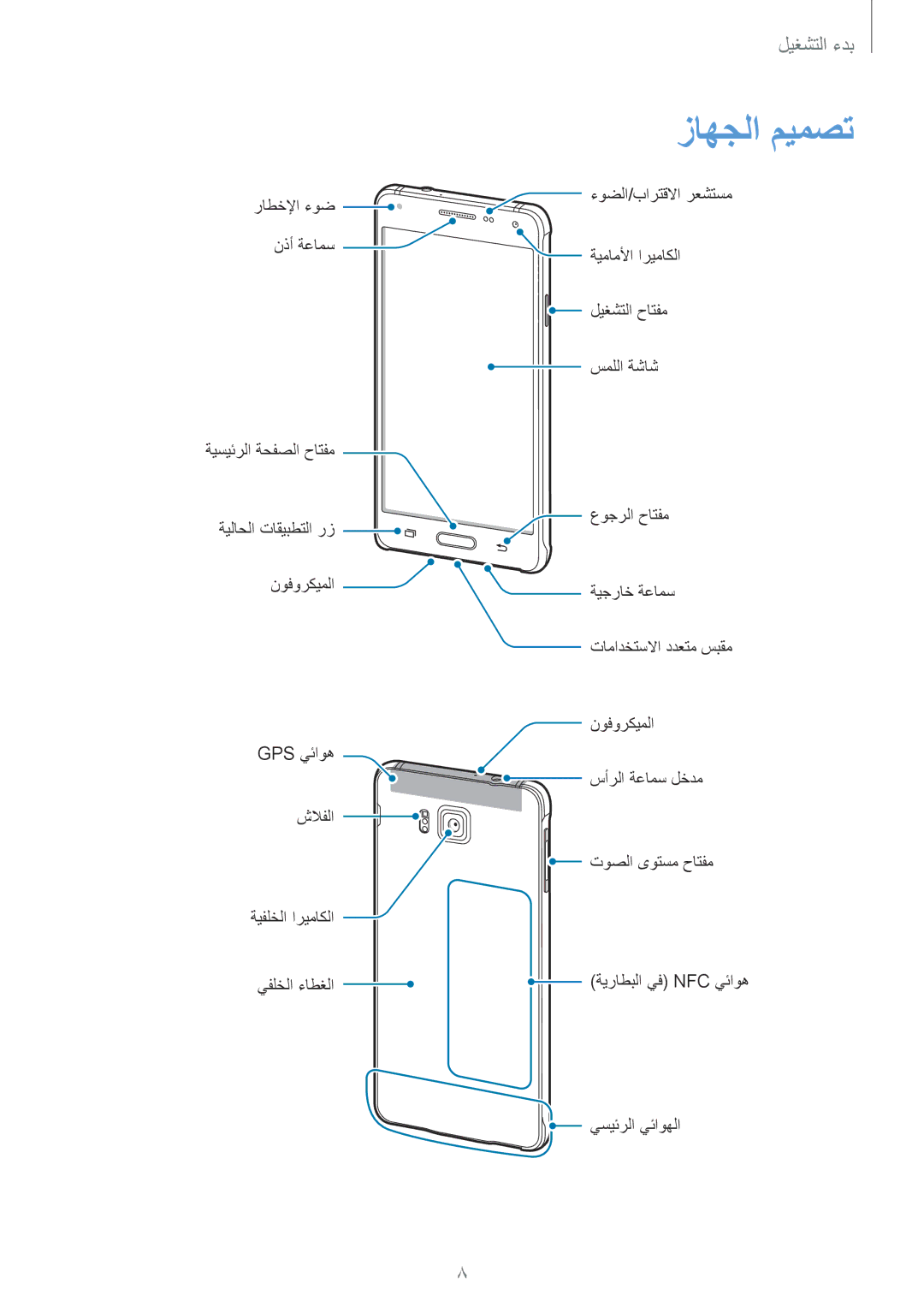 Samsung SM-G850FZWETMT, SM-G850FHSEAFG, SM-G850FHSECAC, SM-G850FZDEMID, SM-G850FZDETMC, SM-G850FZKEACR manual زاهجلا ميمصت 