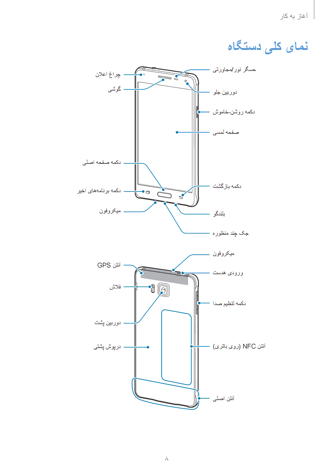 Samsung SM-G850FZWETMT, SM-G850FHSEAFG, SM-G850FHSECAC, SM-G850FZDEMID, SM-G850FZDETMC, SM-G850FZKEACR manual هاگتسد یلک یامن 