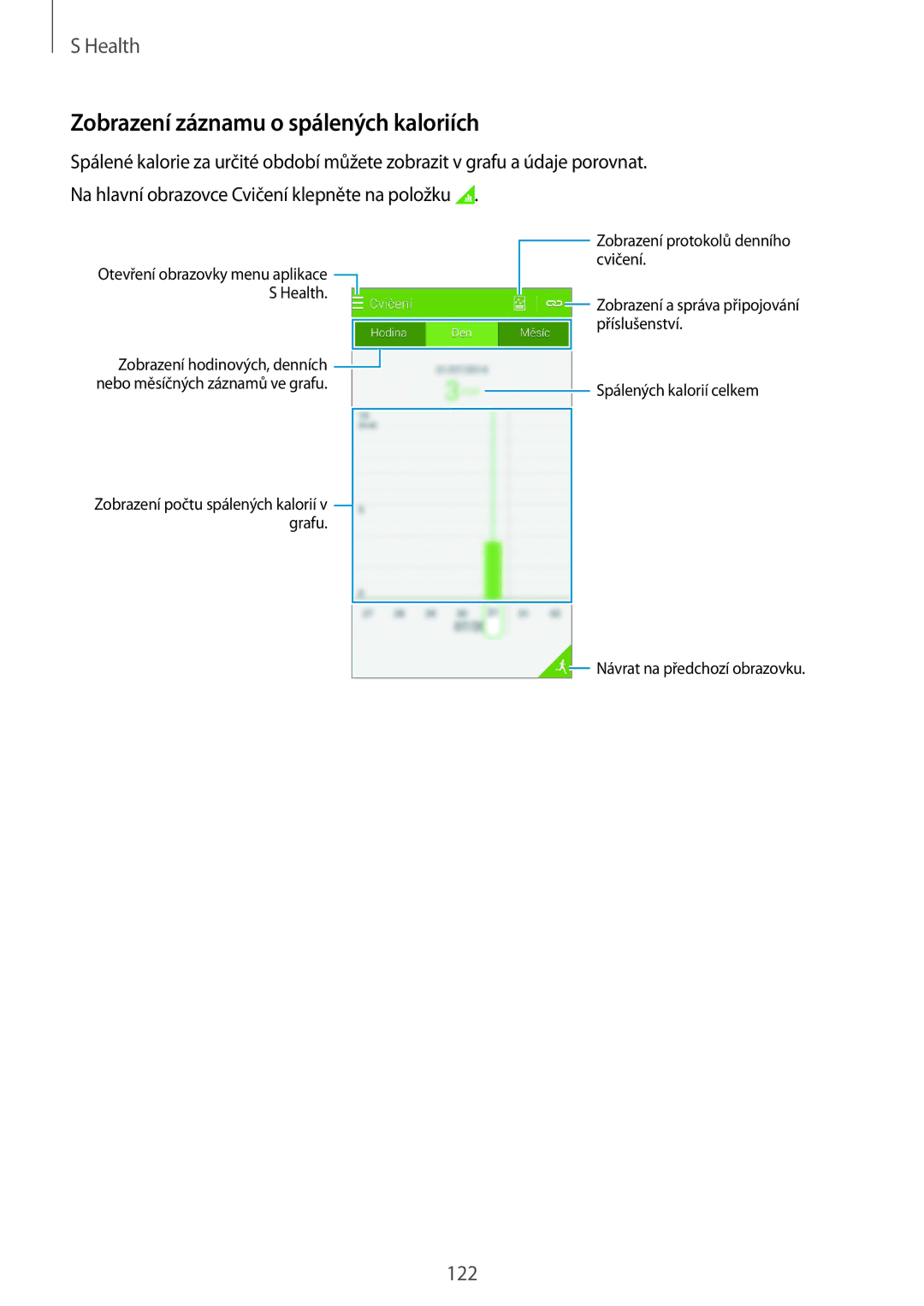 Samsung SM-G850FZWEPRT, SM-G850FHSEATO, SM-G850FZBEEUR, SM-G850FZBEXEO manual Zobrazení záznamu o spálených kaloriích 