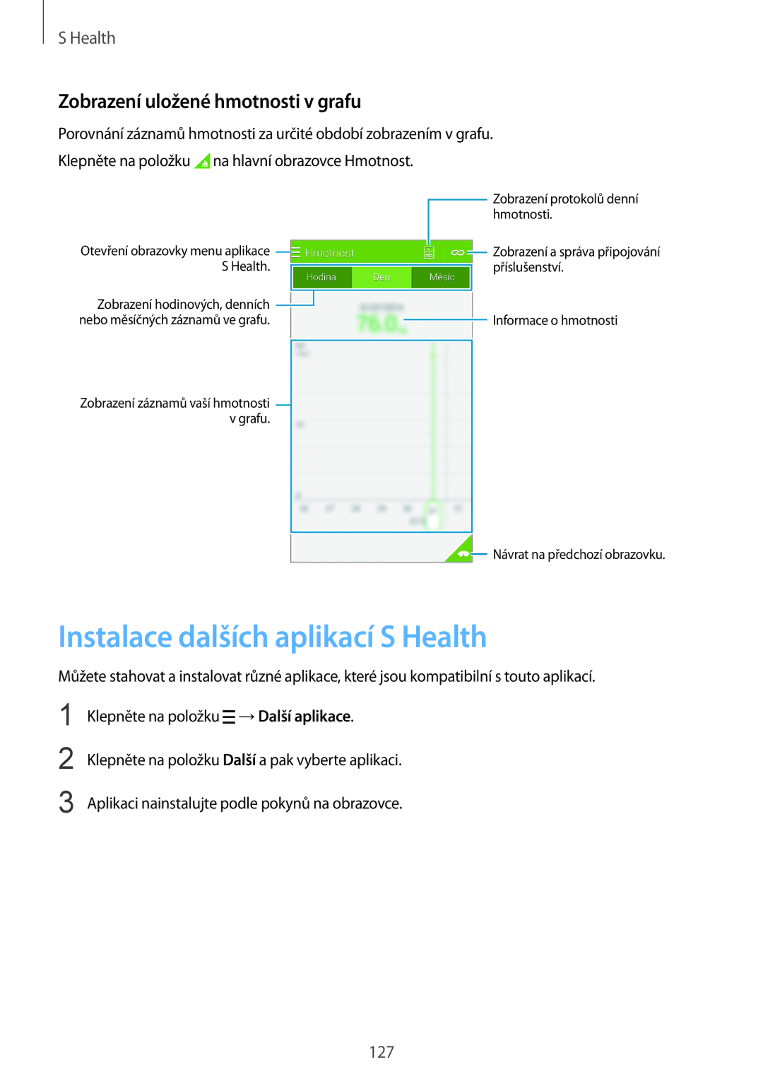 Samsung SM-G850FZKEVGR, SM-G850FHSEATO manual Instalace dalších aplikací S Health, Zobrazení uložené hmotnosti v grafu 