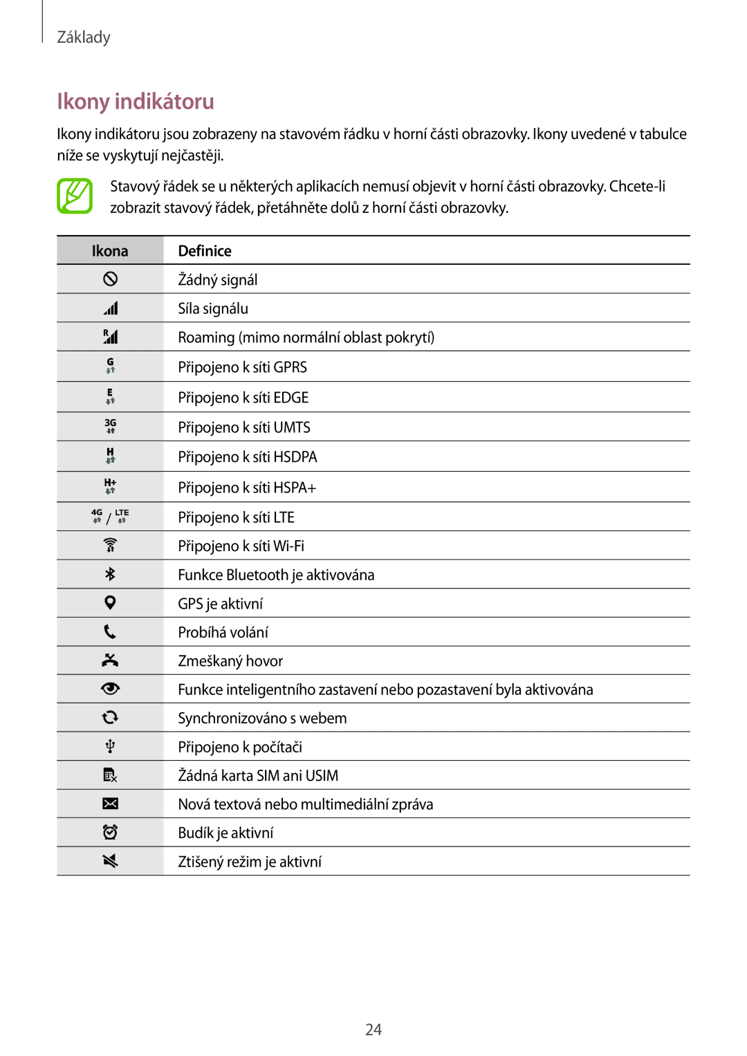 Samsung SM-G850FZKEPRT, SM-G850FHSEATO, SM-G850FZBEEUR, SM-G850FZBEXEO, SM-G850FZWEDRE manual Ikony indikátoru, Ikona Definice 