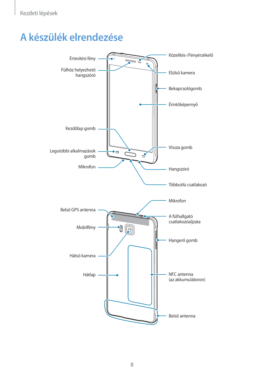 Samsung SM-G850FZKEMOB, SM-G850FHSEATO, SM-G850FZBEEUR, SM-G850FZBEXEO, SM-G850FZWEDRE, SM-G850FHSECOS Készülék elrendezése 