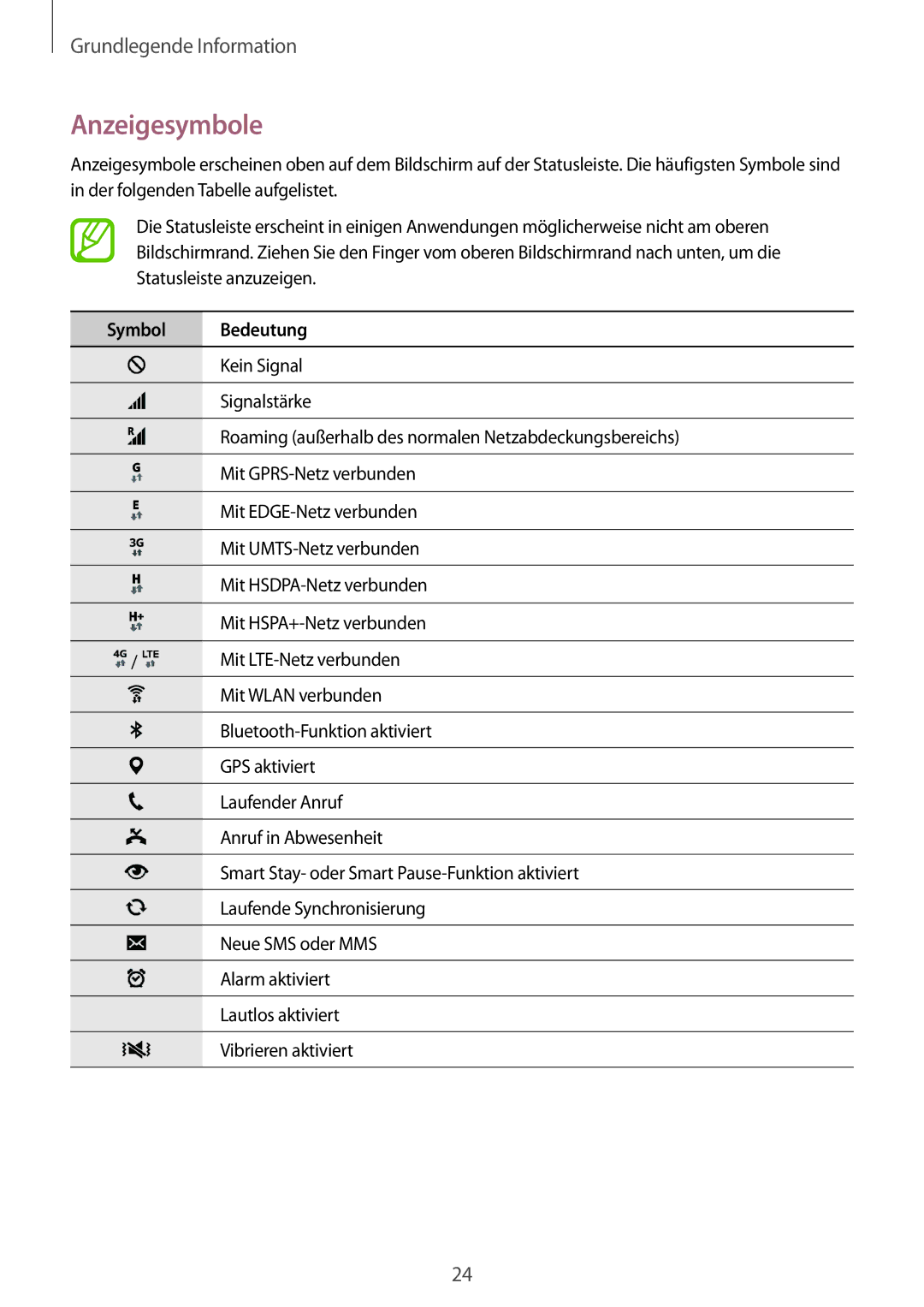 Samsung SM-G850FZKEVD2, SM-G850FHSEDBT, SM-G850FHSEVIA, SM-G850FZDEVD2, SM-G850FZWETPH manual Anzeigesymbole, Symbol Bedeutung 