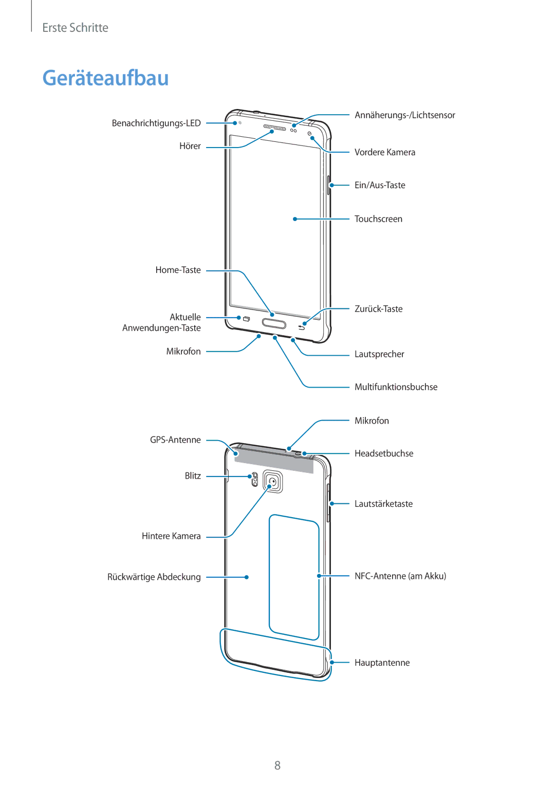 Samsung SM-G850FZDECOS, SM-G850FHSEDBT, SM-G850FHSEVIA, SM-G850FZDEVD2, SM-G850FZWETPH, SM-G850FZWEDBT manual Geräteaufbau 