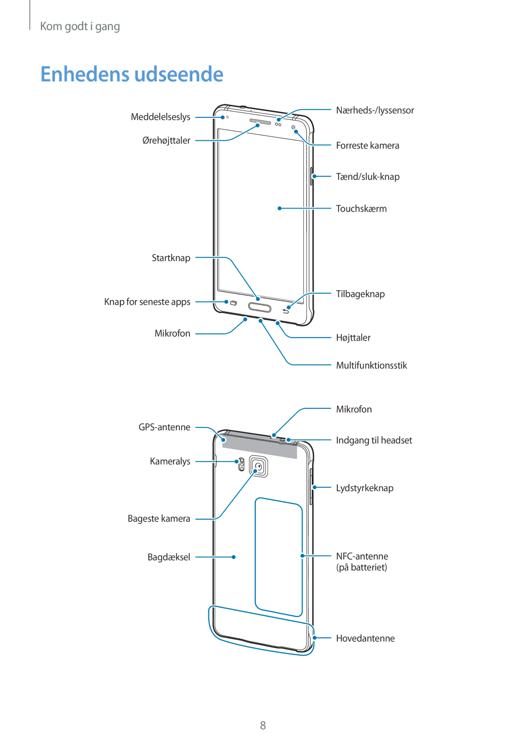 Samsung SM-G850FZBANEE, SM-G850FZBENEE, SM-G850FZKENEE, SM-G850FZDENEE, SM-G850FZWENEE, SM-G850FHSETEN manual Enhedens udseende 